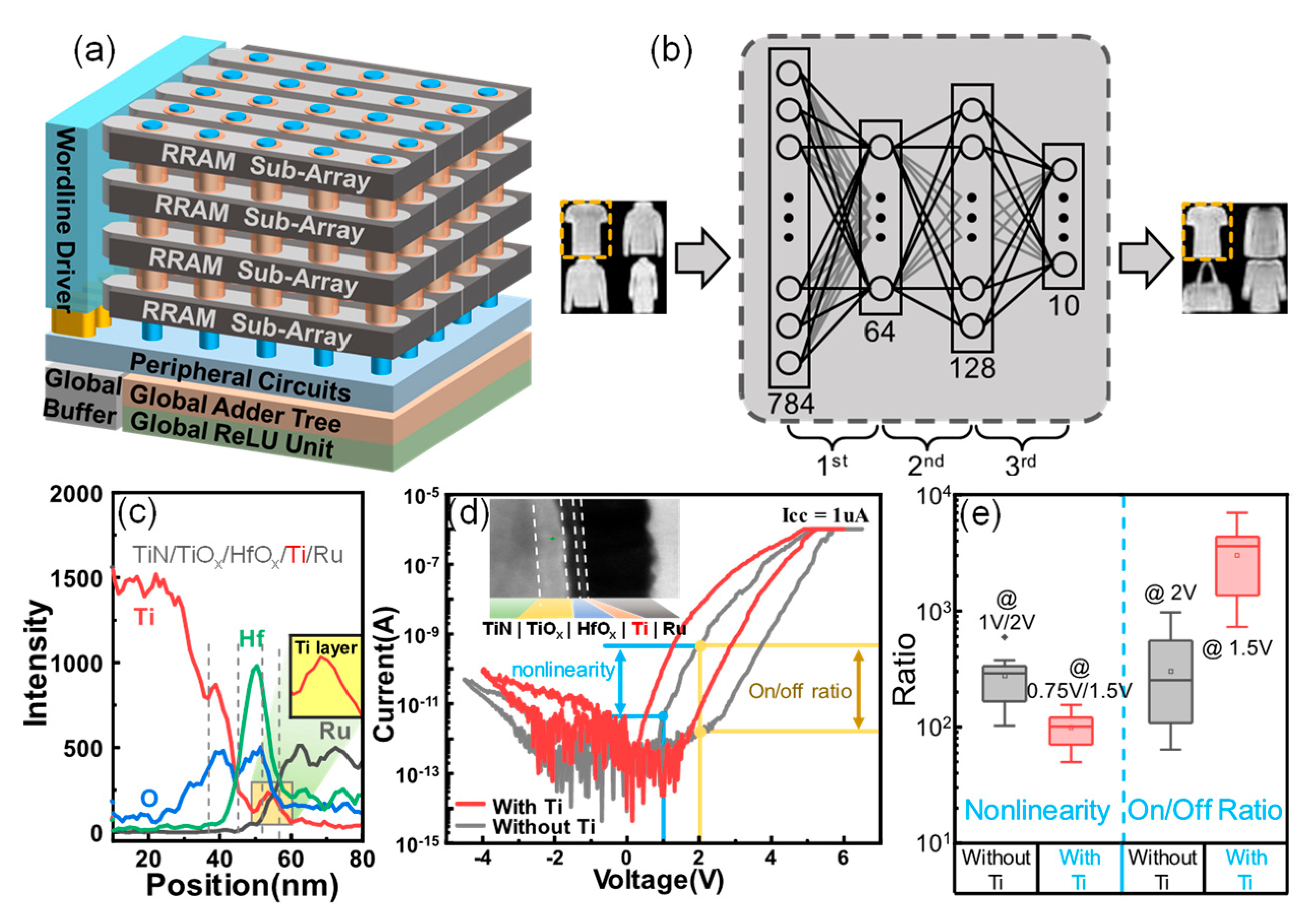 Micromachines 13 00308 g001 550