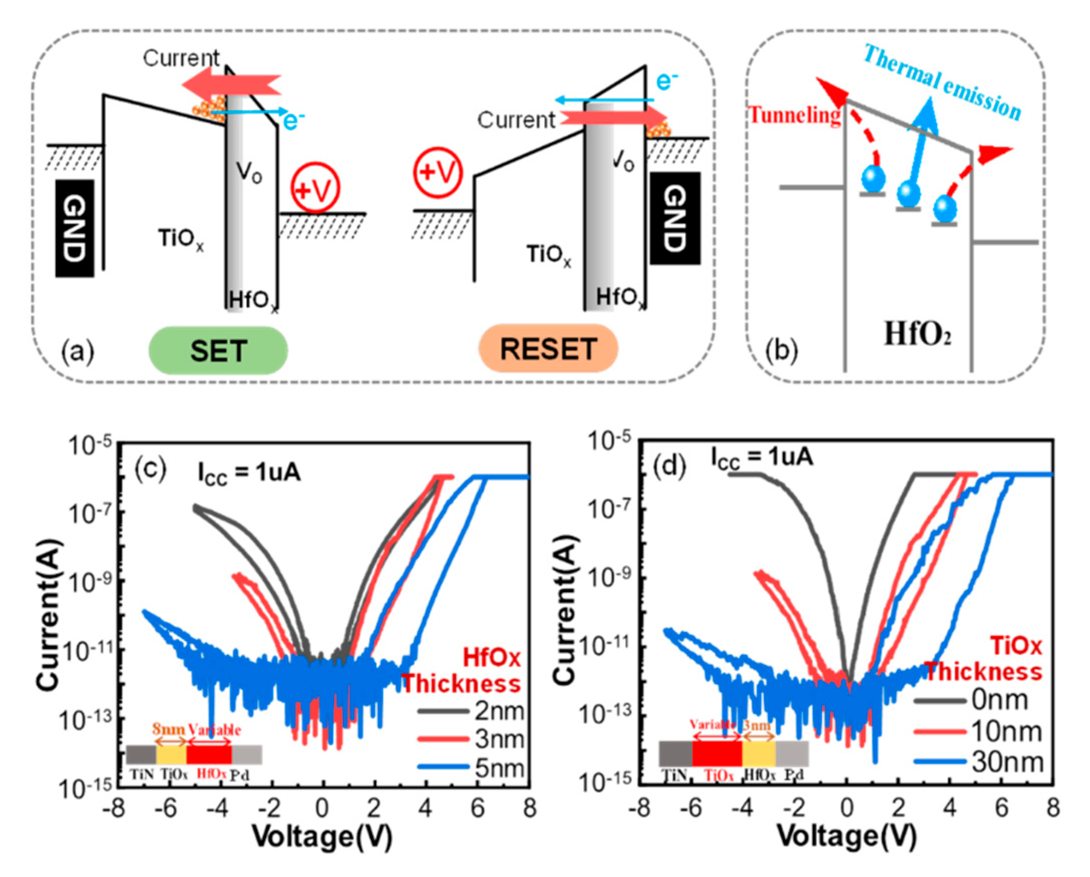 Micromachines 13 00308 g002 550