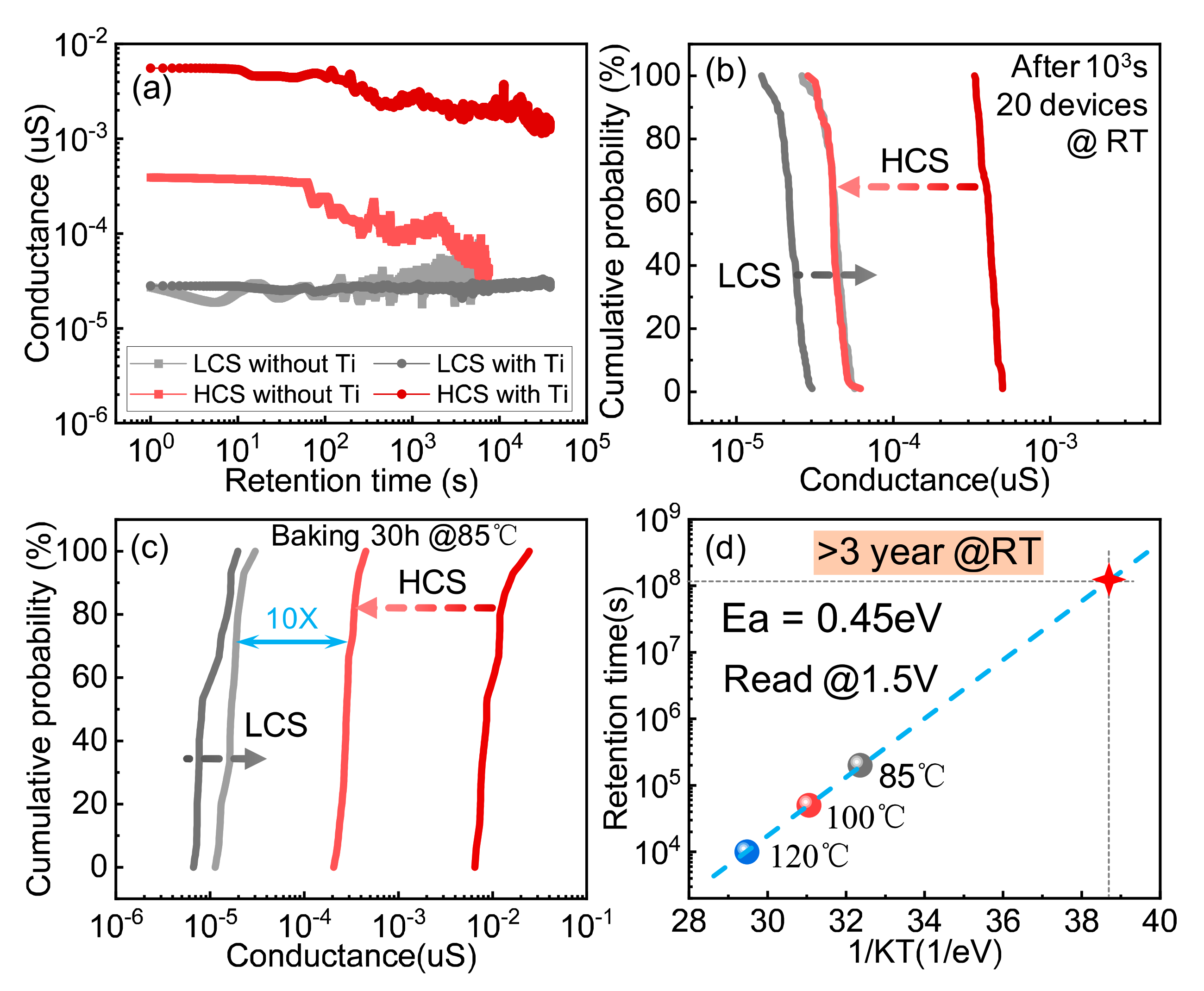 Micromachines 13 00308 g003 550