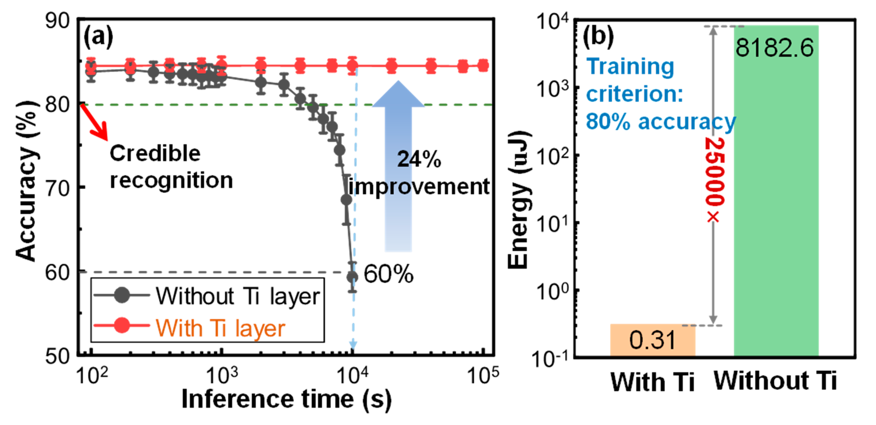 Micromachines 13 00308 g004 550