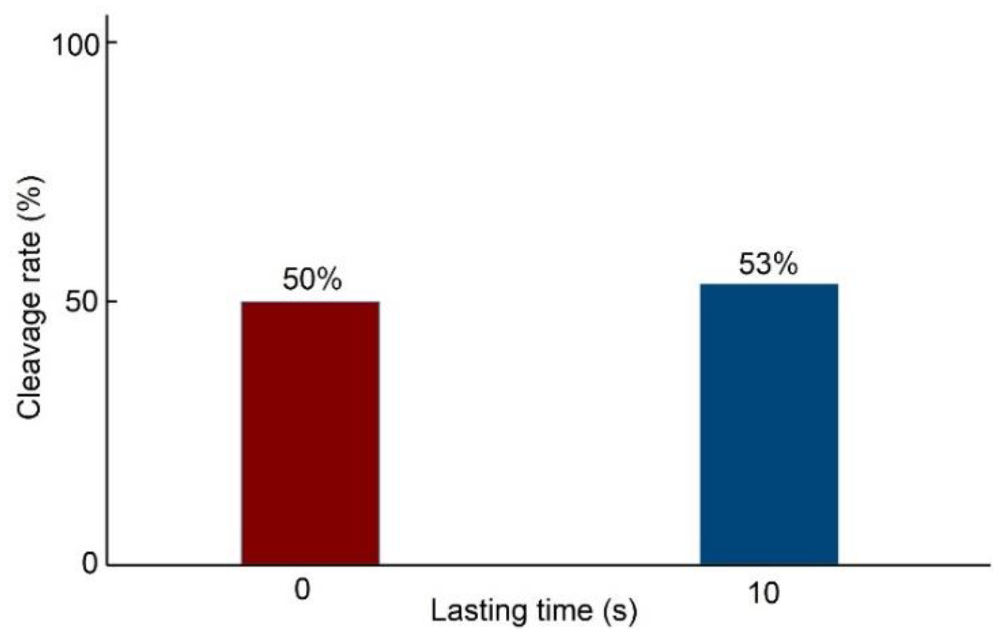 Micromachines 13 00309 g007