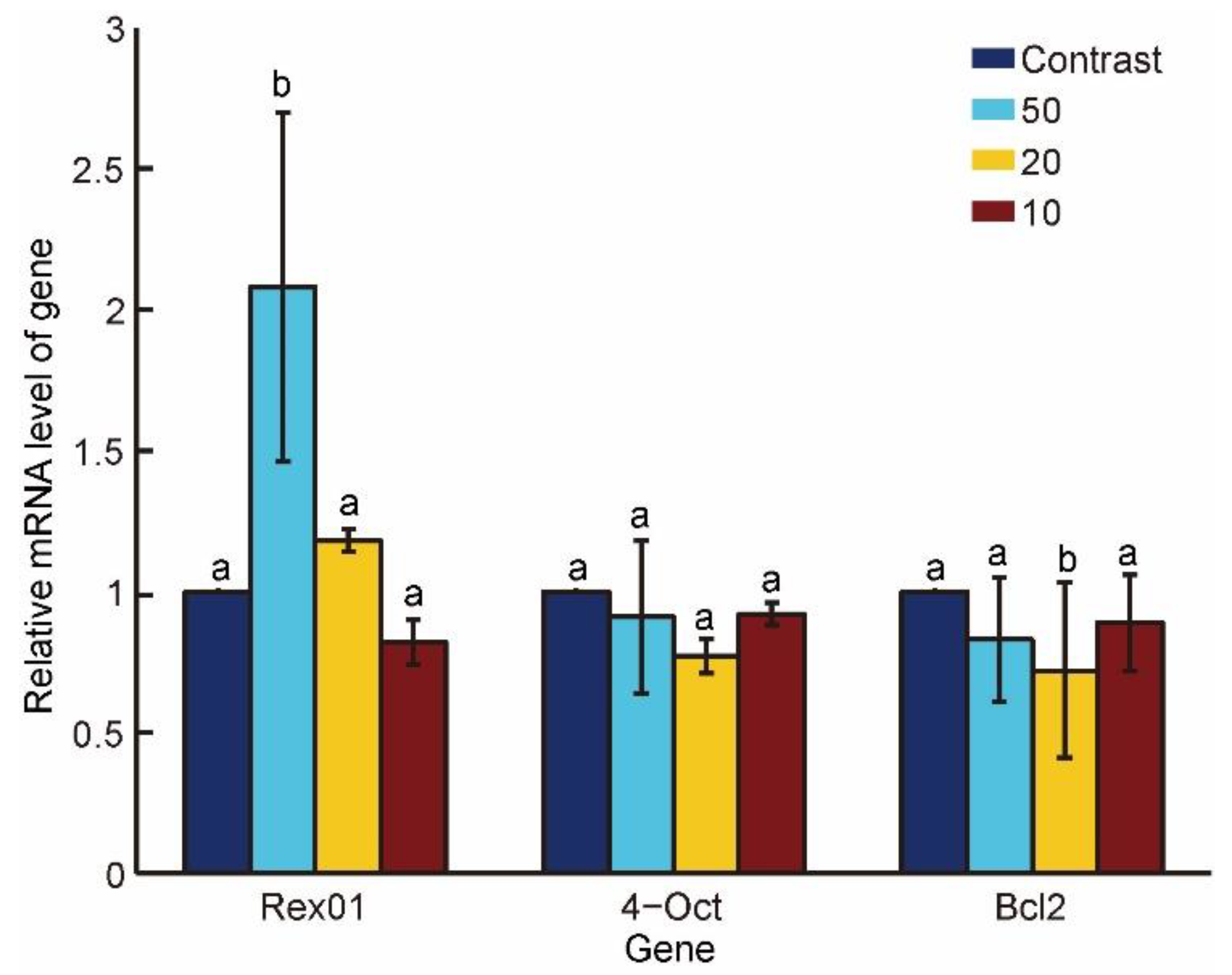 Micromachines 13 00309 g008