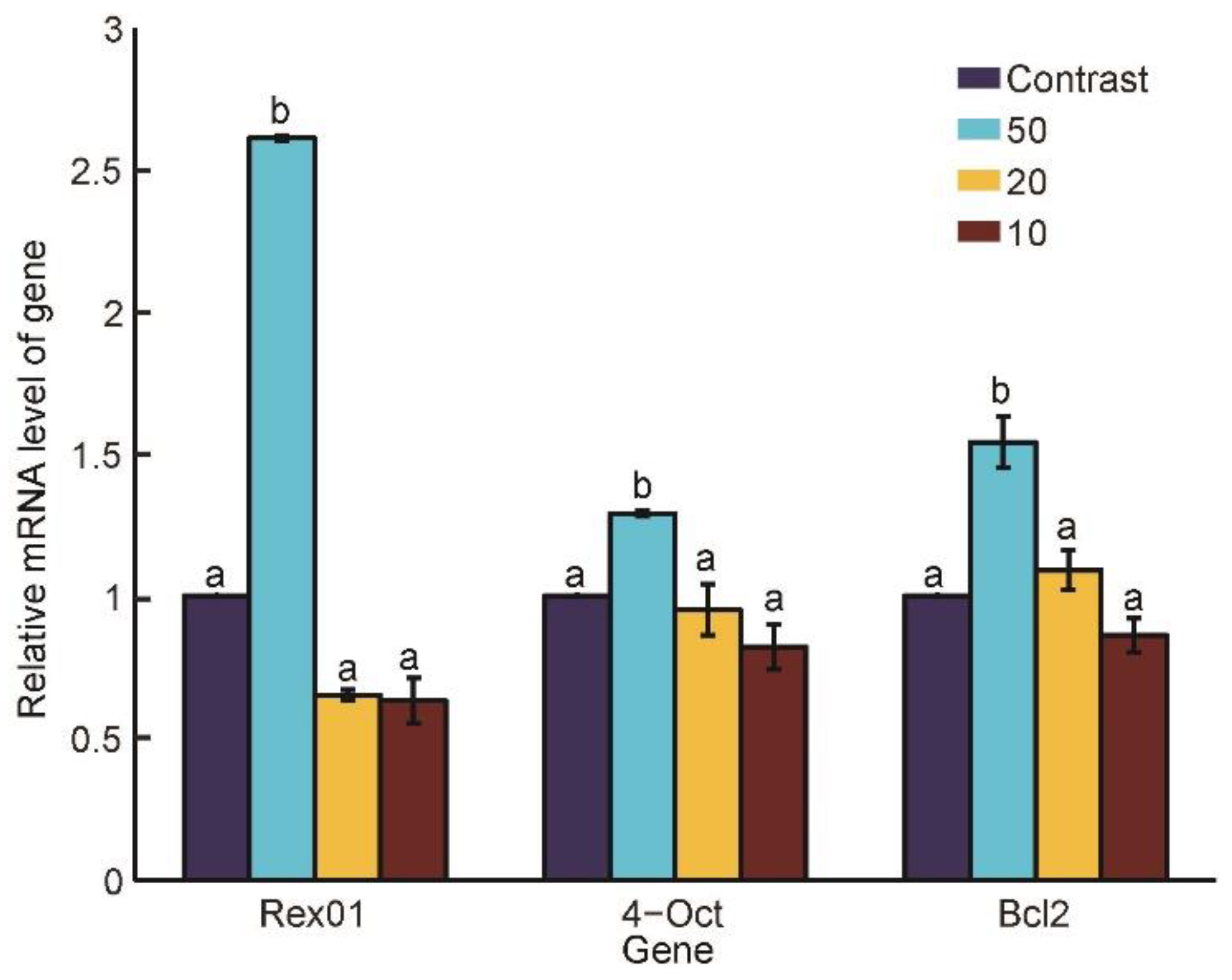Micromachines 13 00309 g009