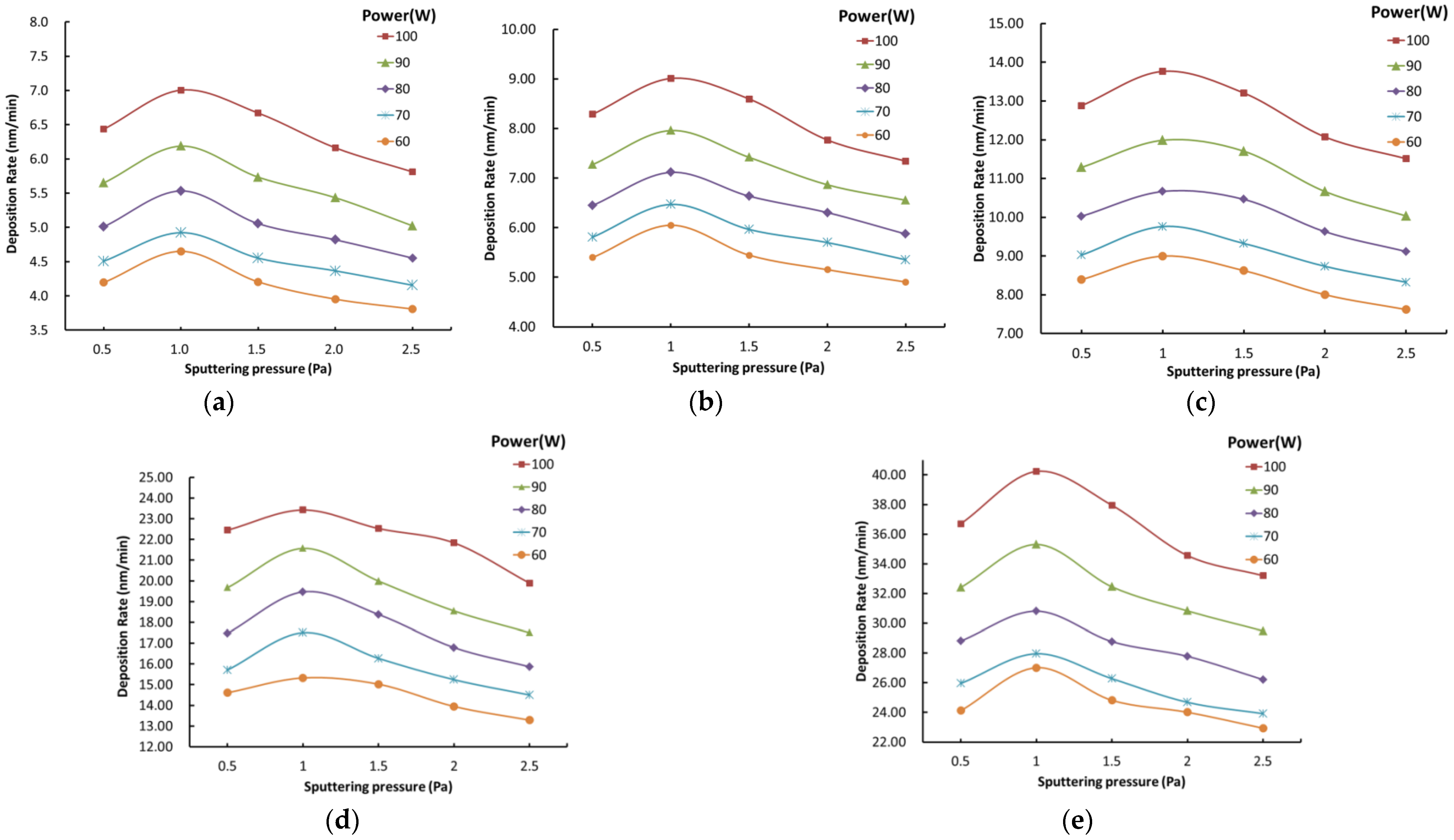Micromachines 13 00310 g003 550