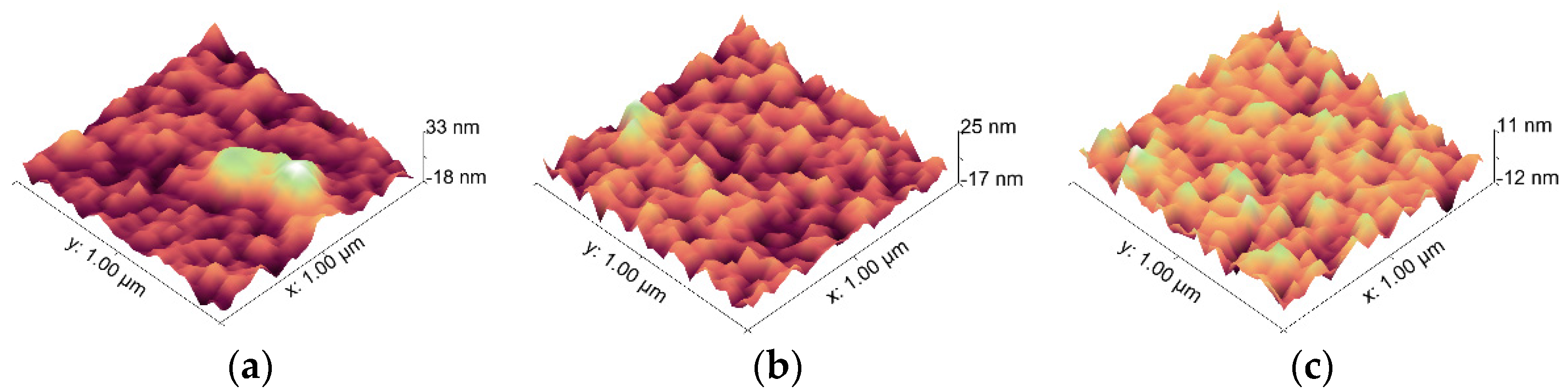 Micromachines 13 00310 g005 550