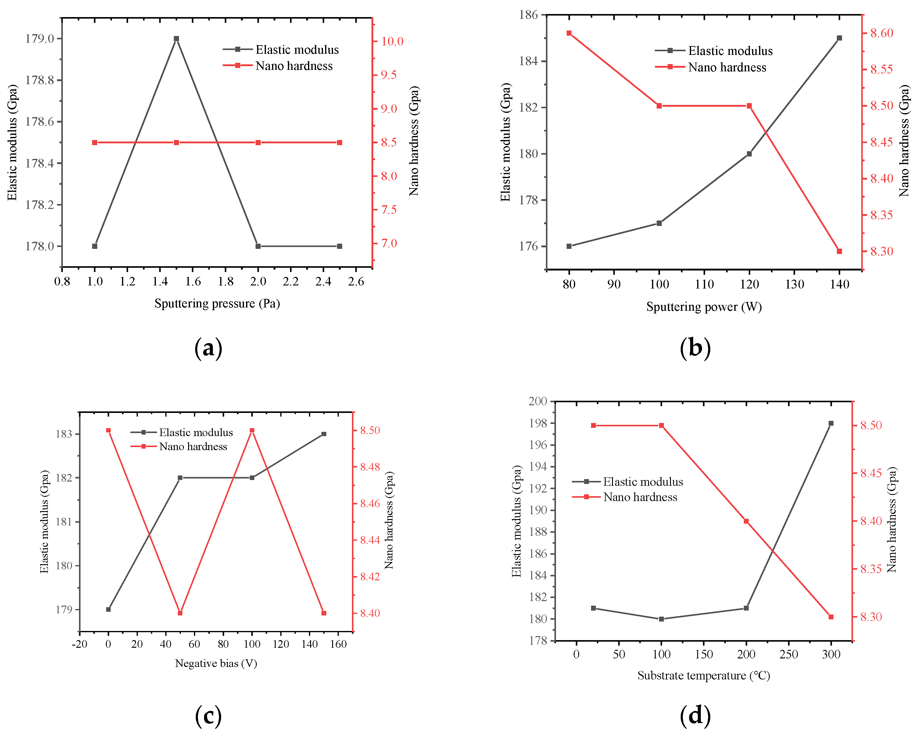 Micromachines 13 00310 g006 550