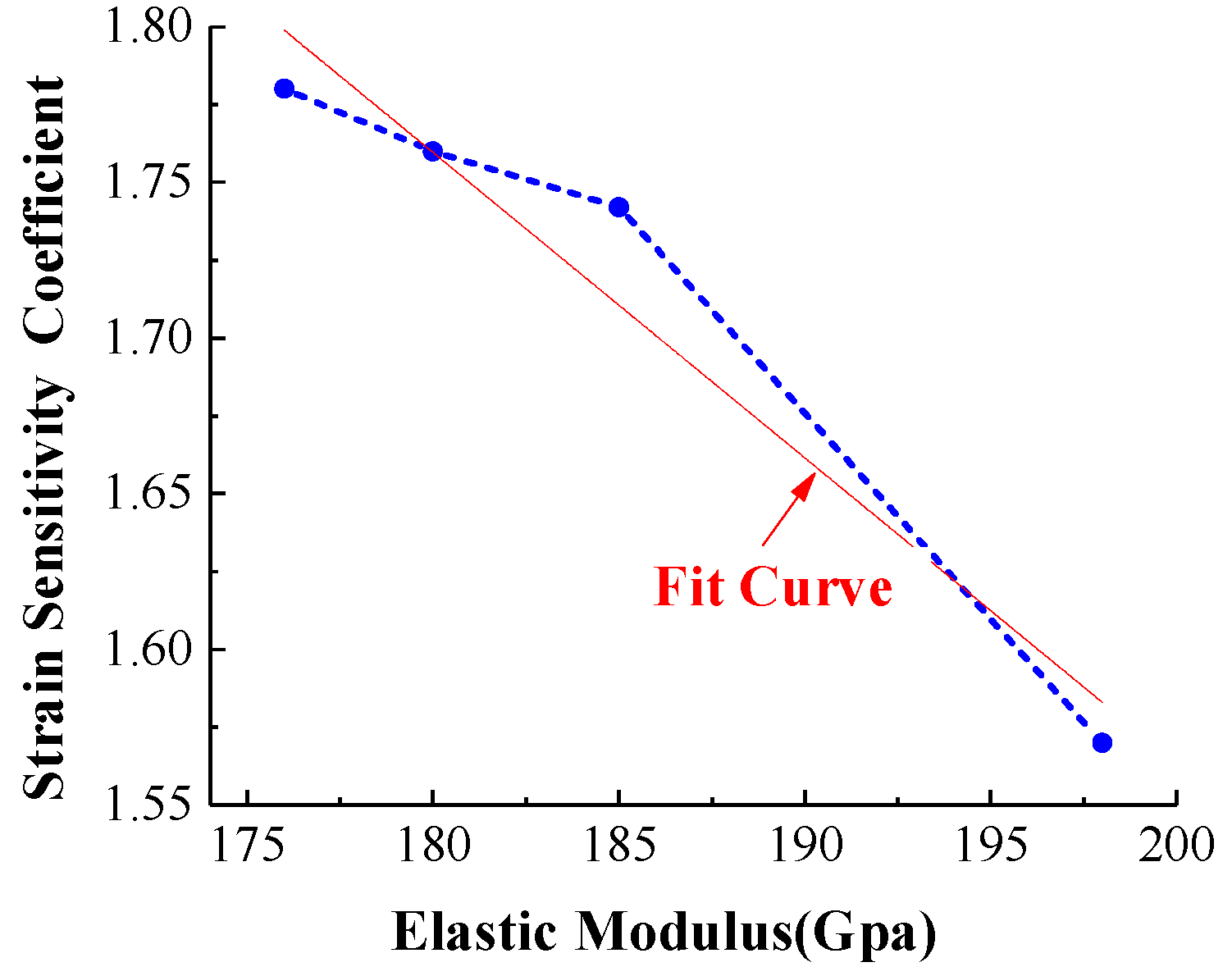 Micromachines 13 00310 g007 550