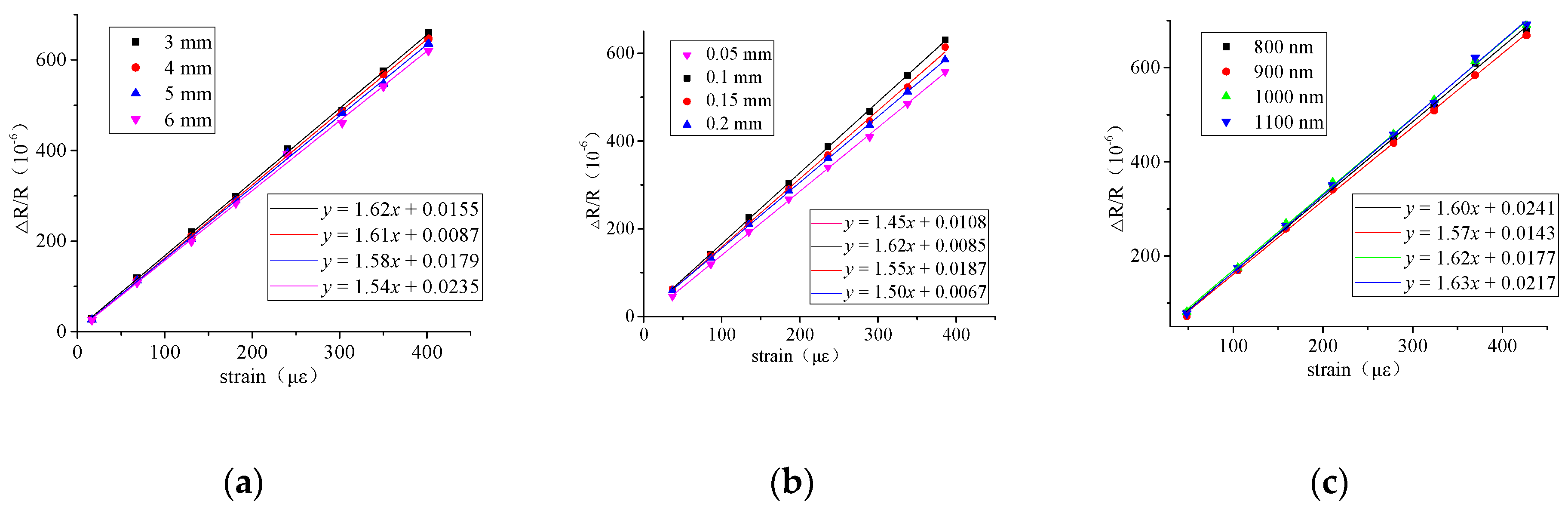 Micromachines 13 00310 g008 550