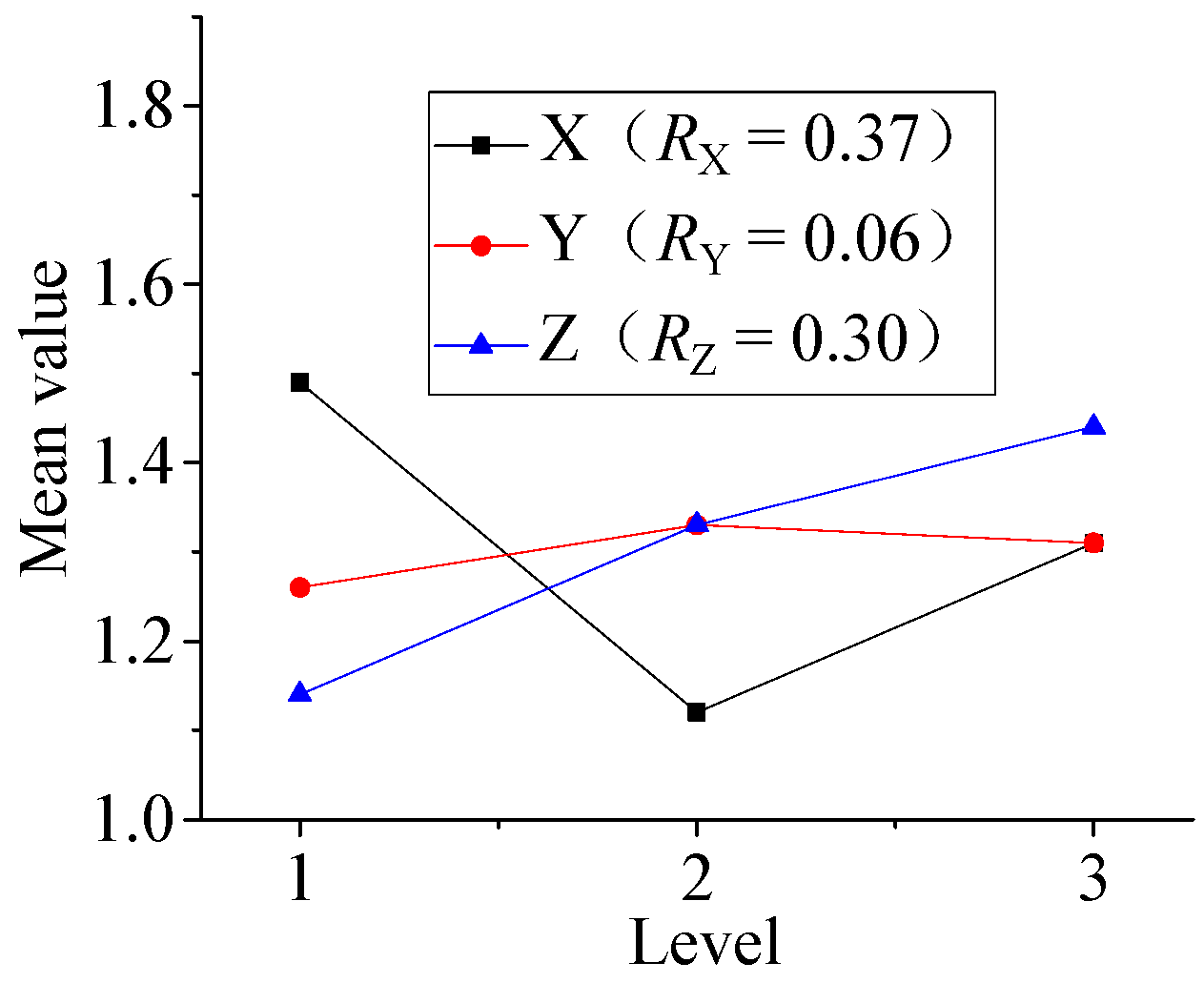 Micromachines 13 00310 g009 550