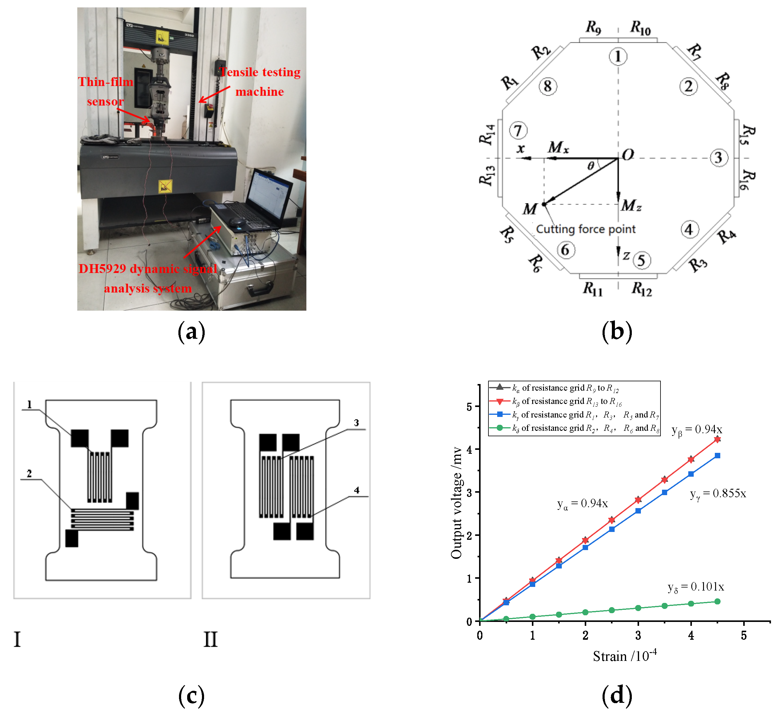 Micromachines 13 00310 g010 550