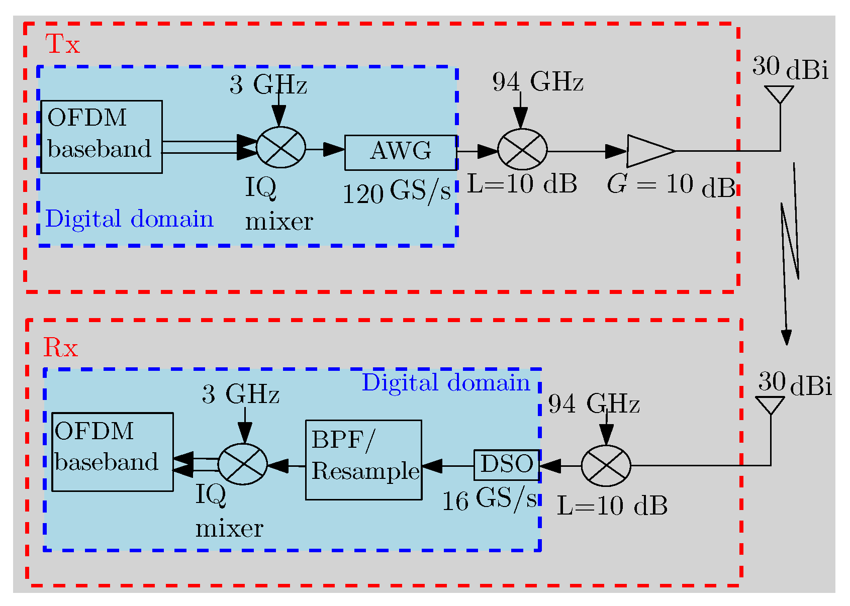 Micromachines 13 00312 g006