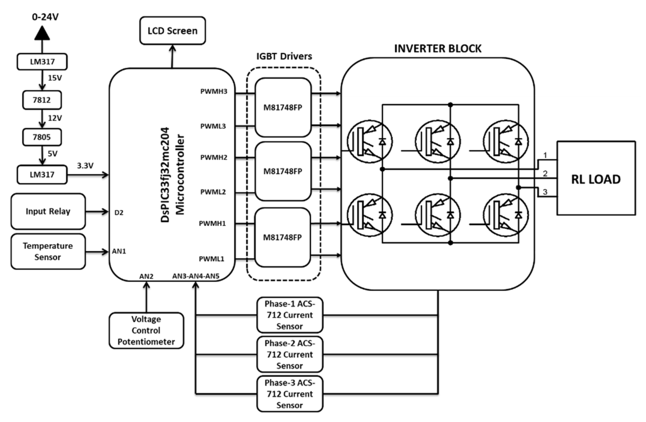 Micromachines 13 00313 g001 550