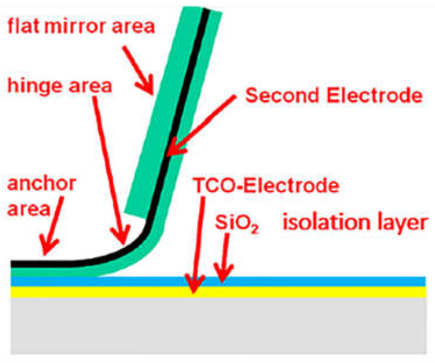 Micromachines 13 00314 g001 550