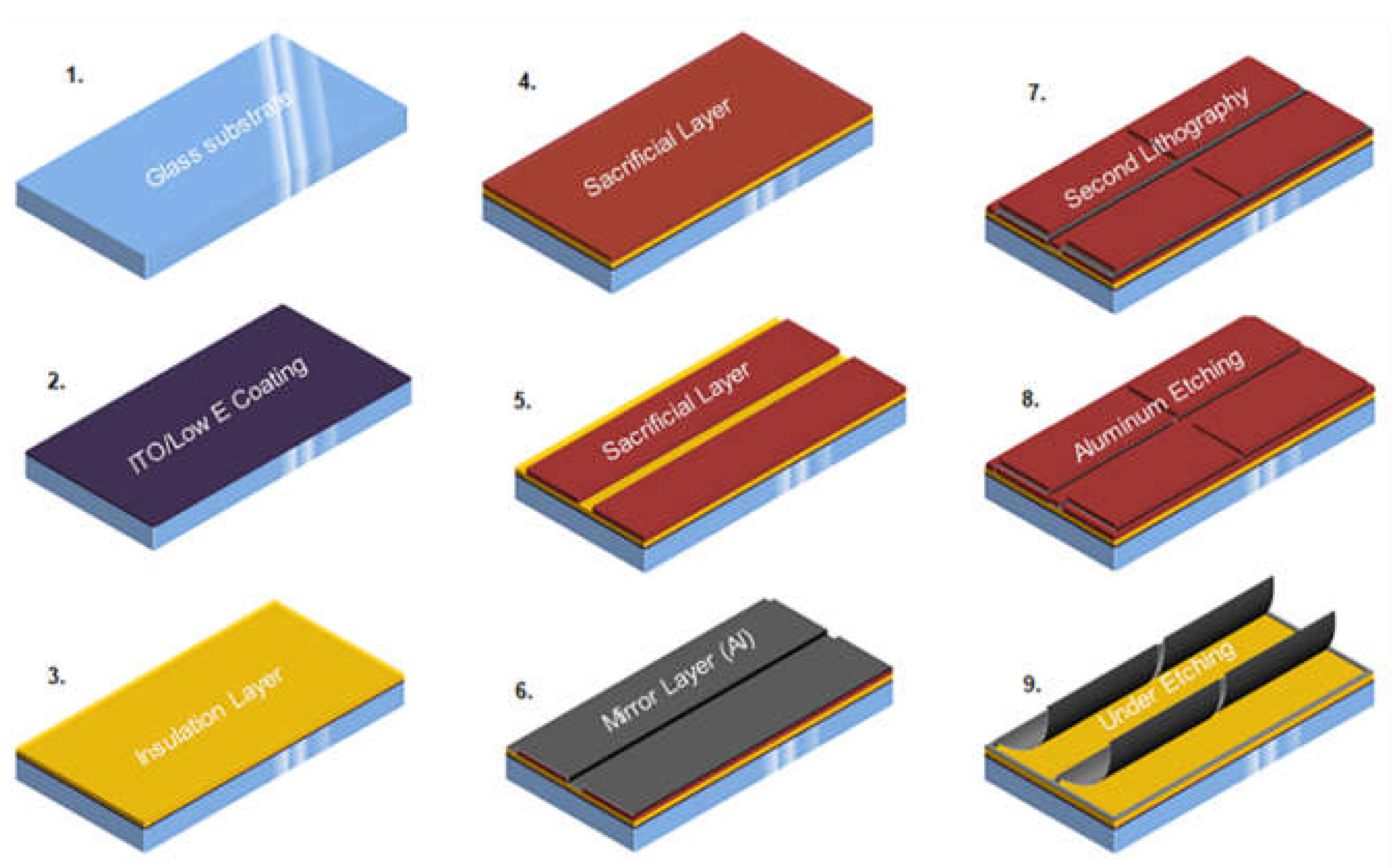 Micromachines 13 00314 g002 550