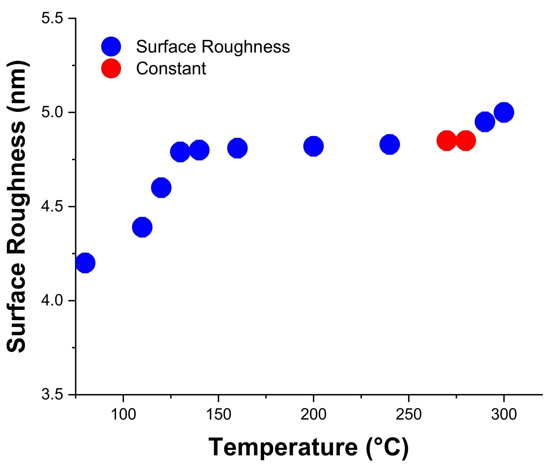 Micromachines 13 00314 g004 550