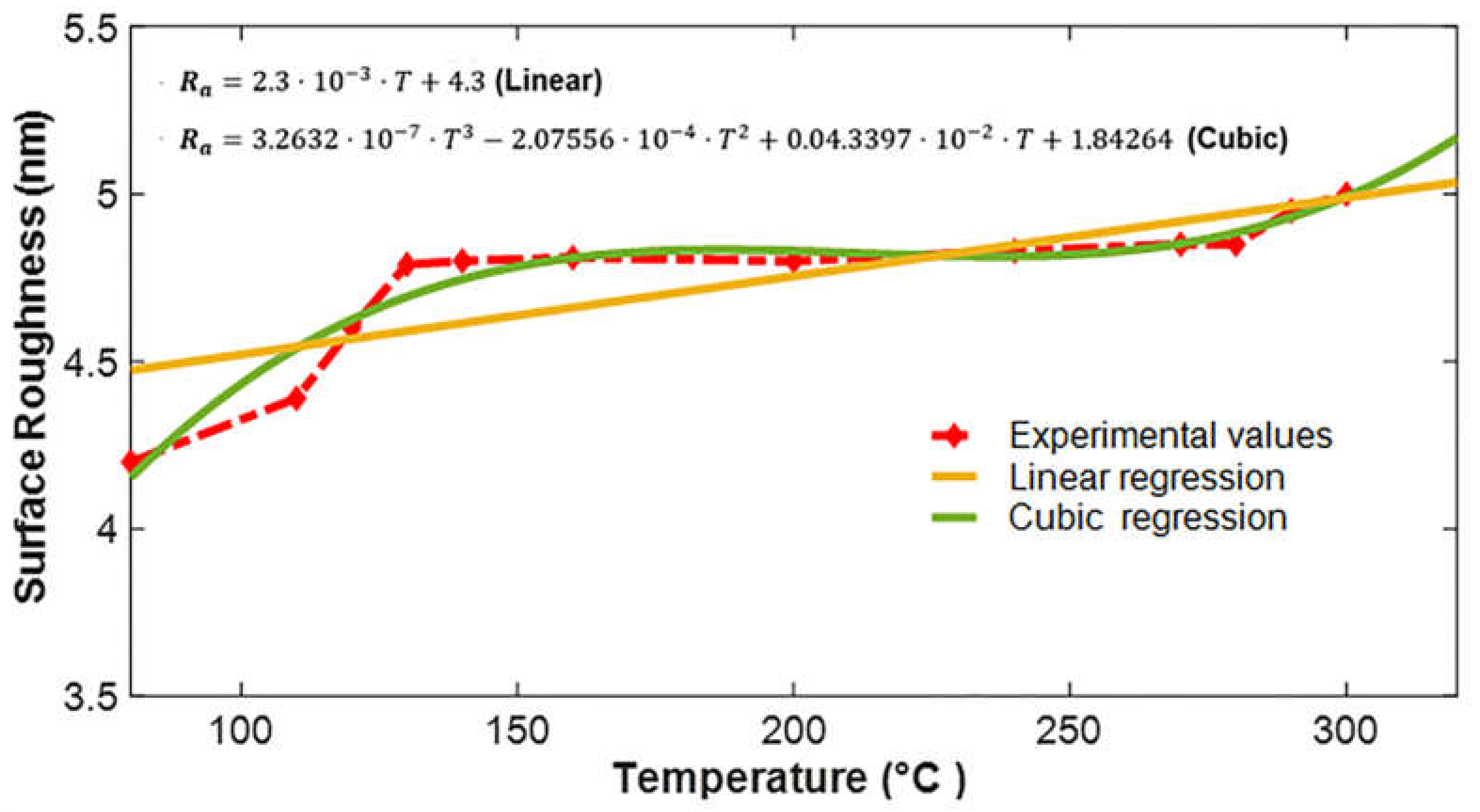 Micromachines 13 00314 g005 550