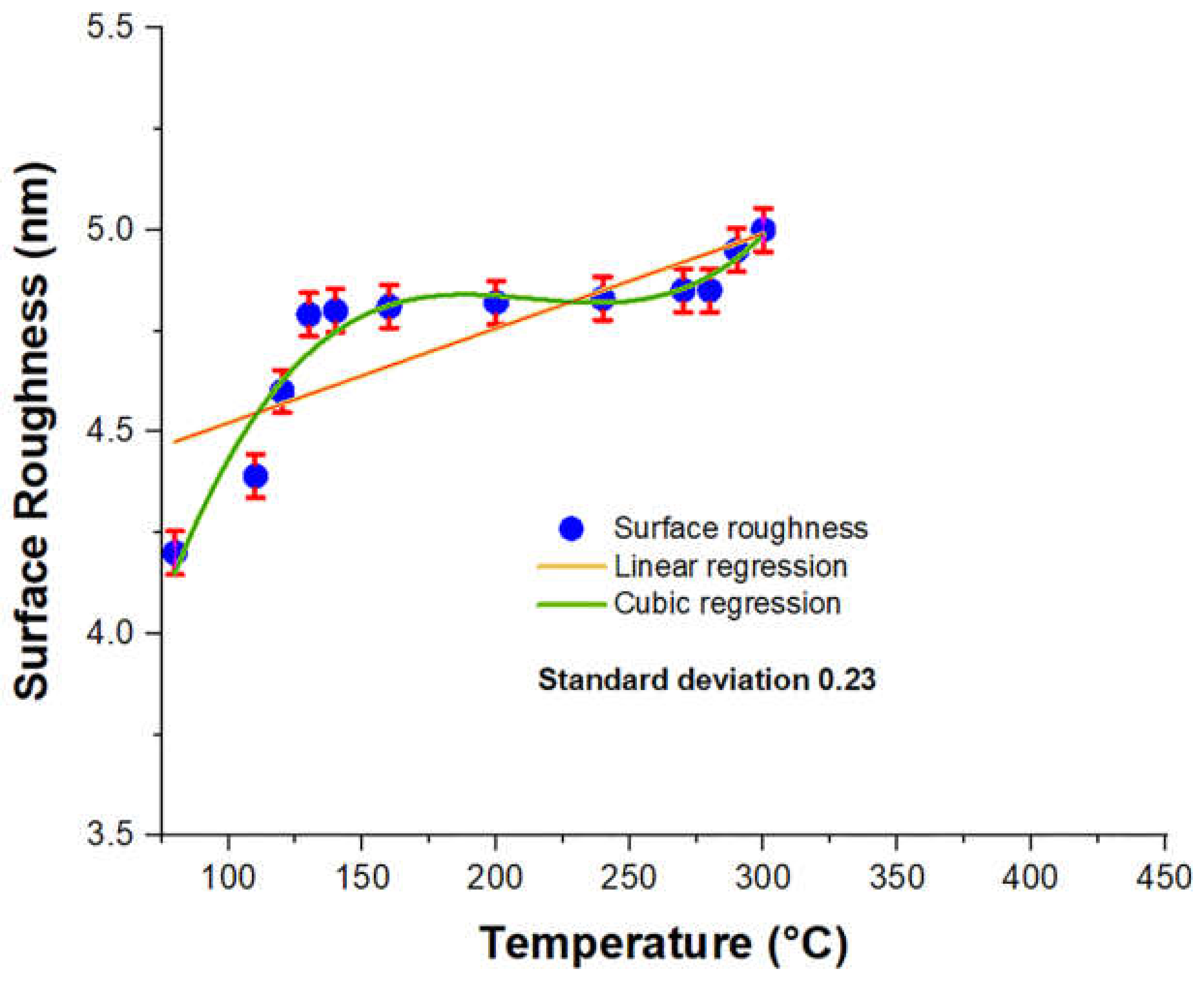 Micromachines 13 00314 g008 550