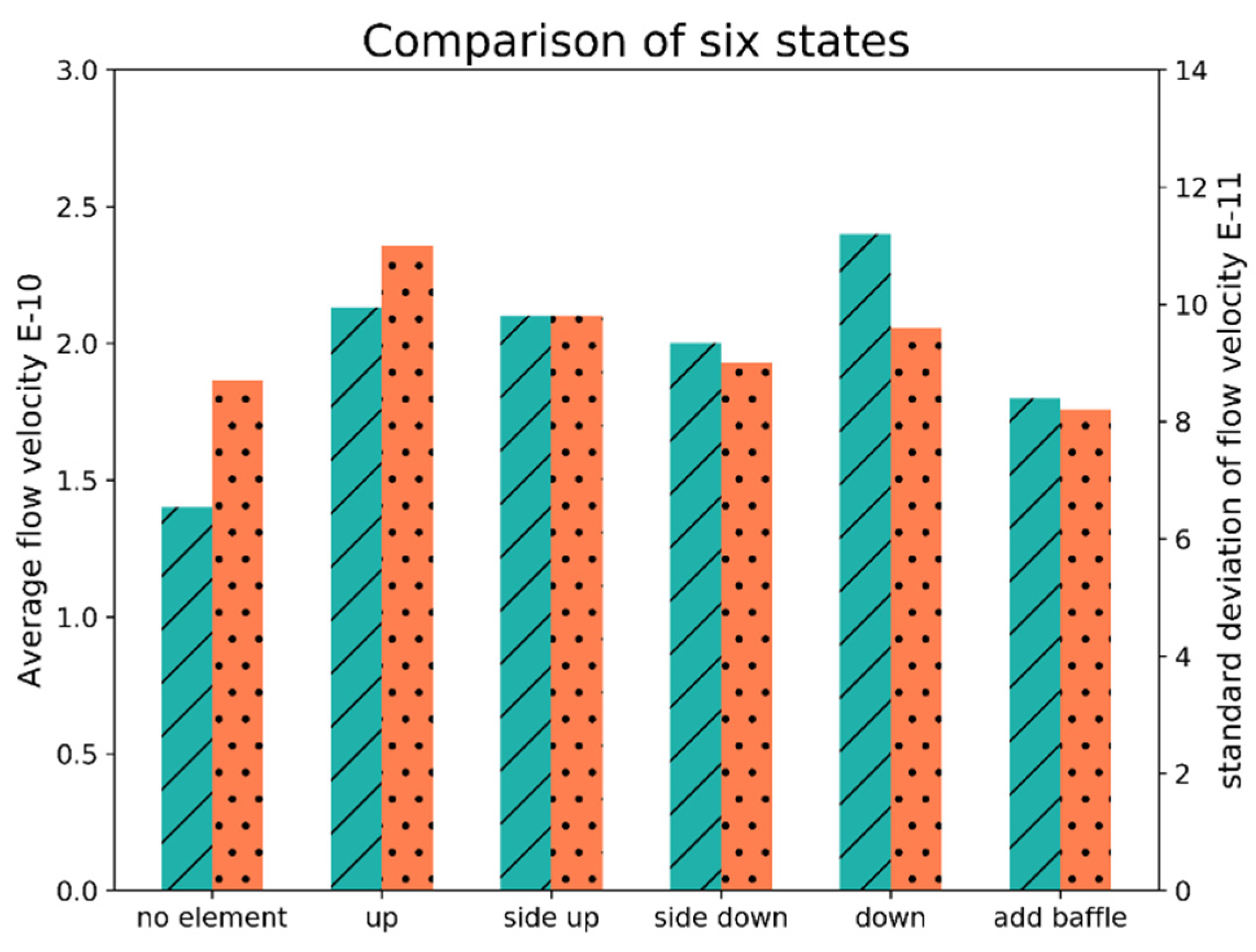 Micromachines 13 00318 g005