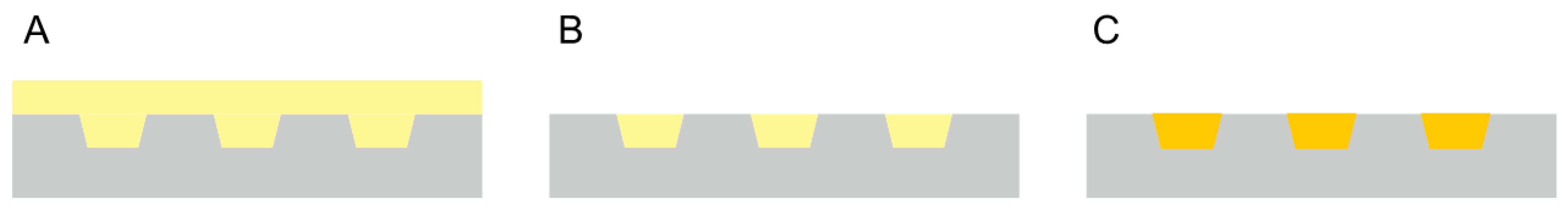 Micromachines 13 00320 g003 550