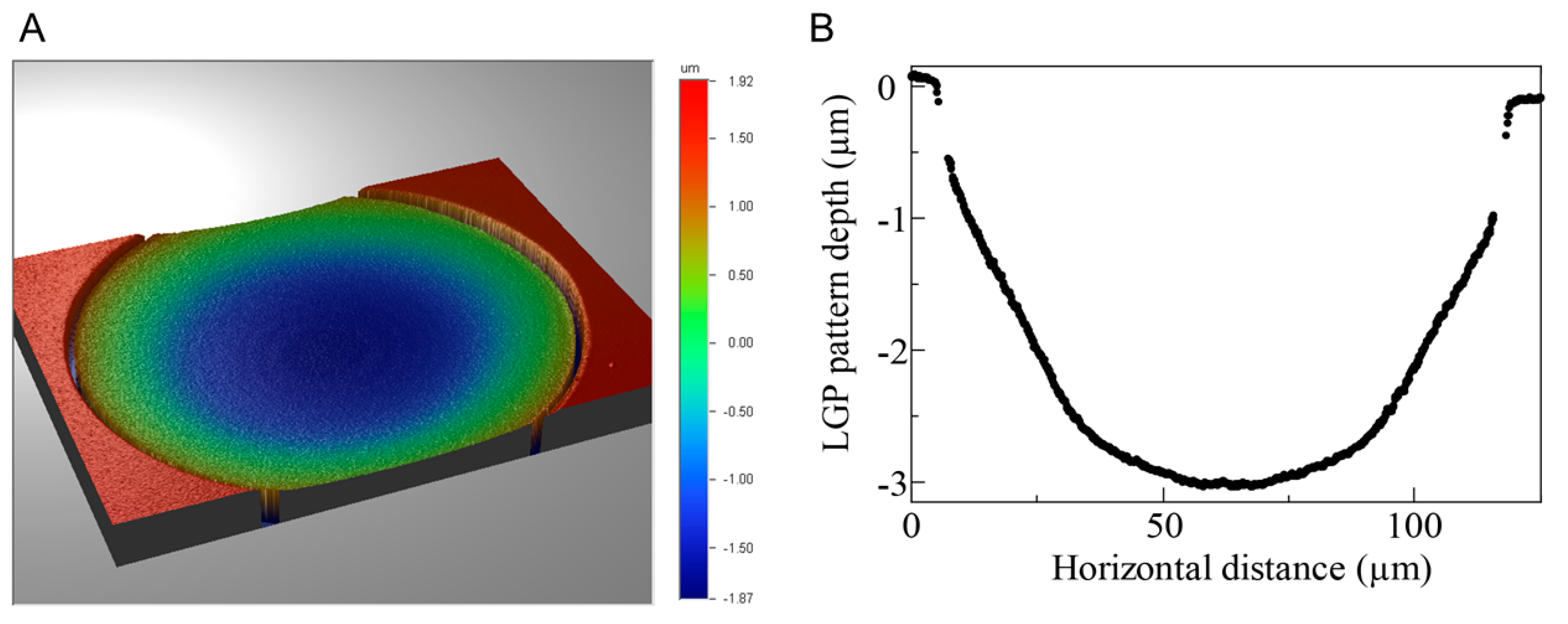 Micromachines 13 00320 g006 550
