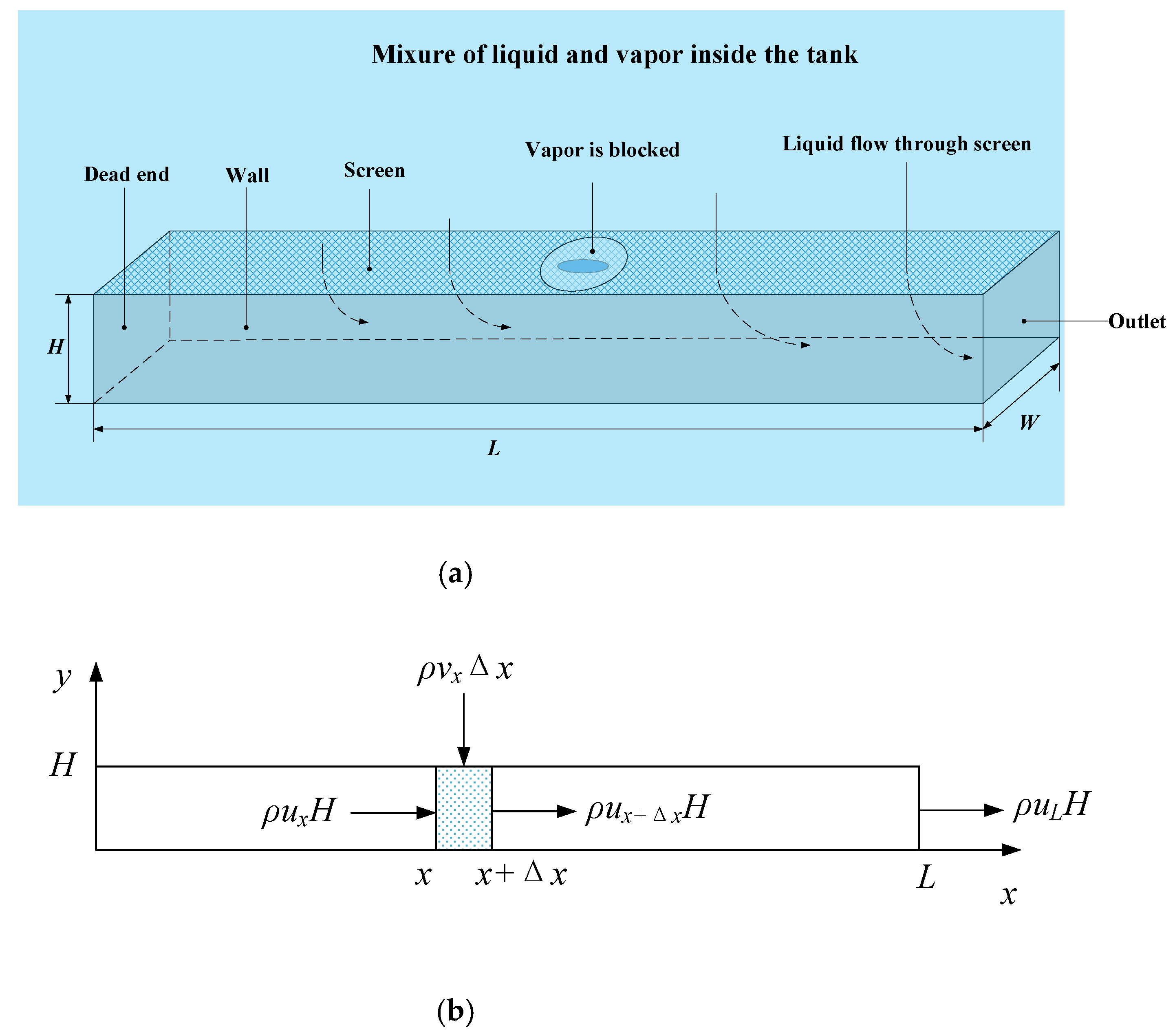 Micromachines 13 00322 g002a