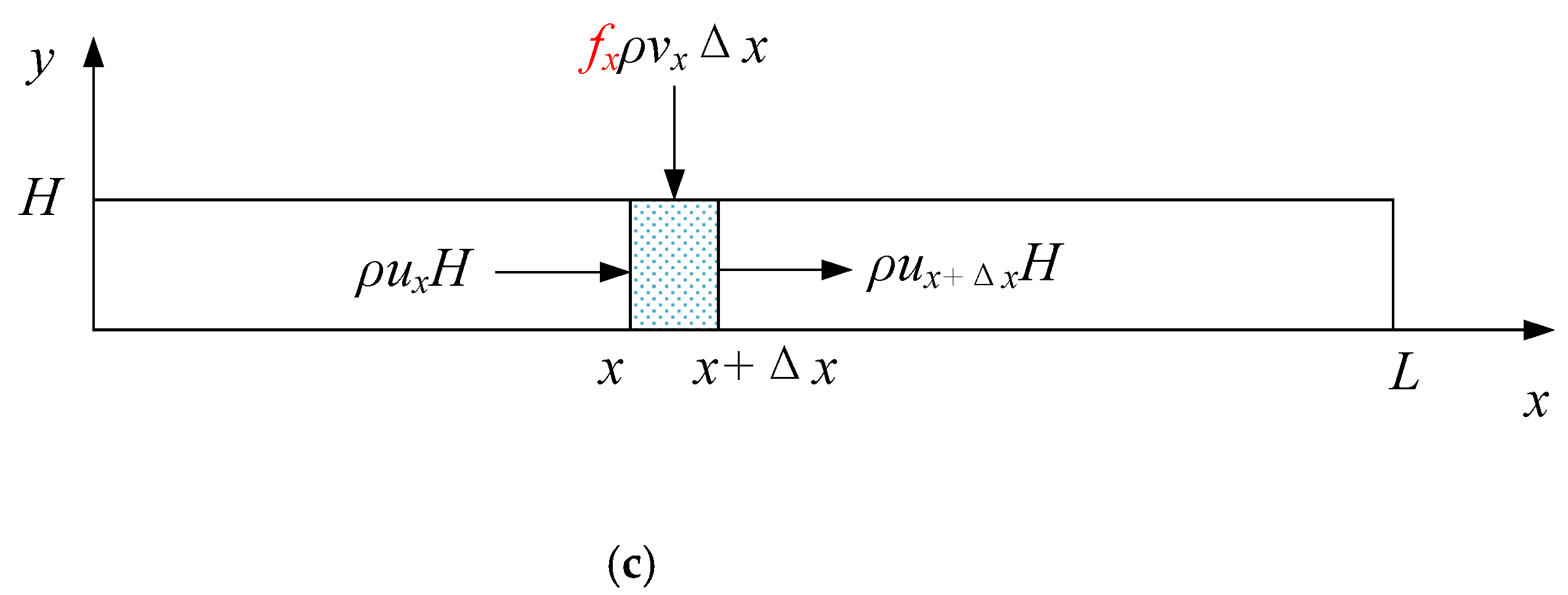Micromachines 13 00322 g002b