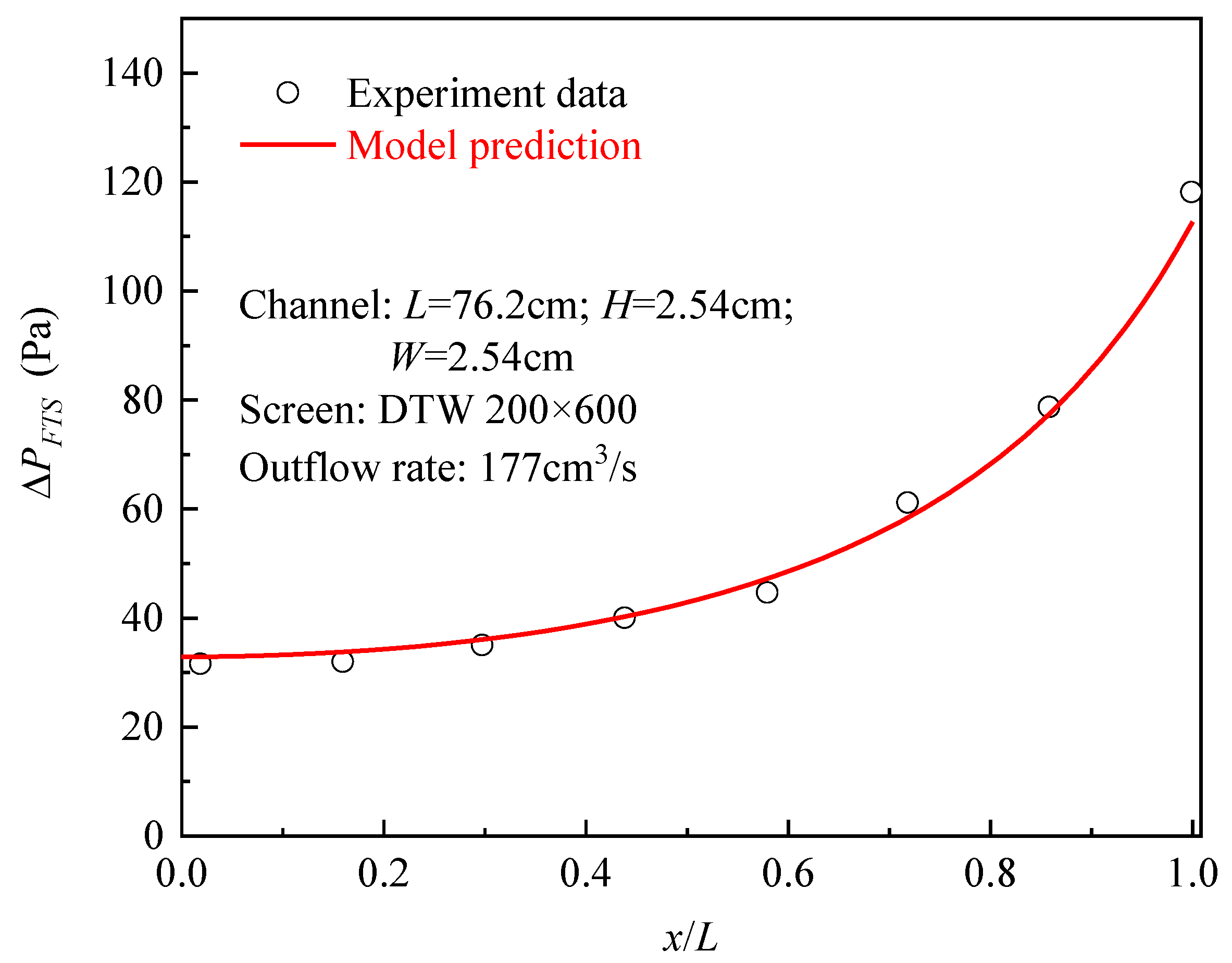 Micromachines 13 00322 g003