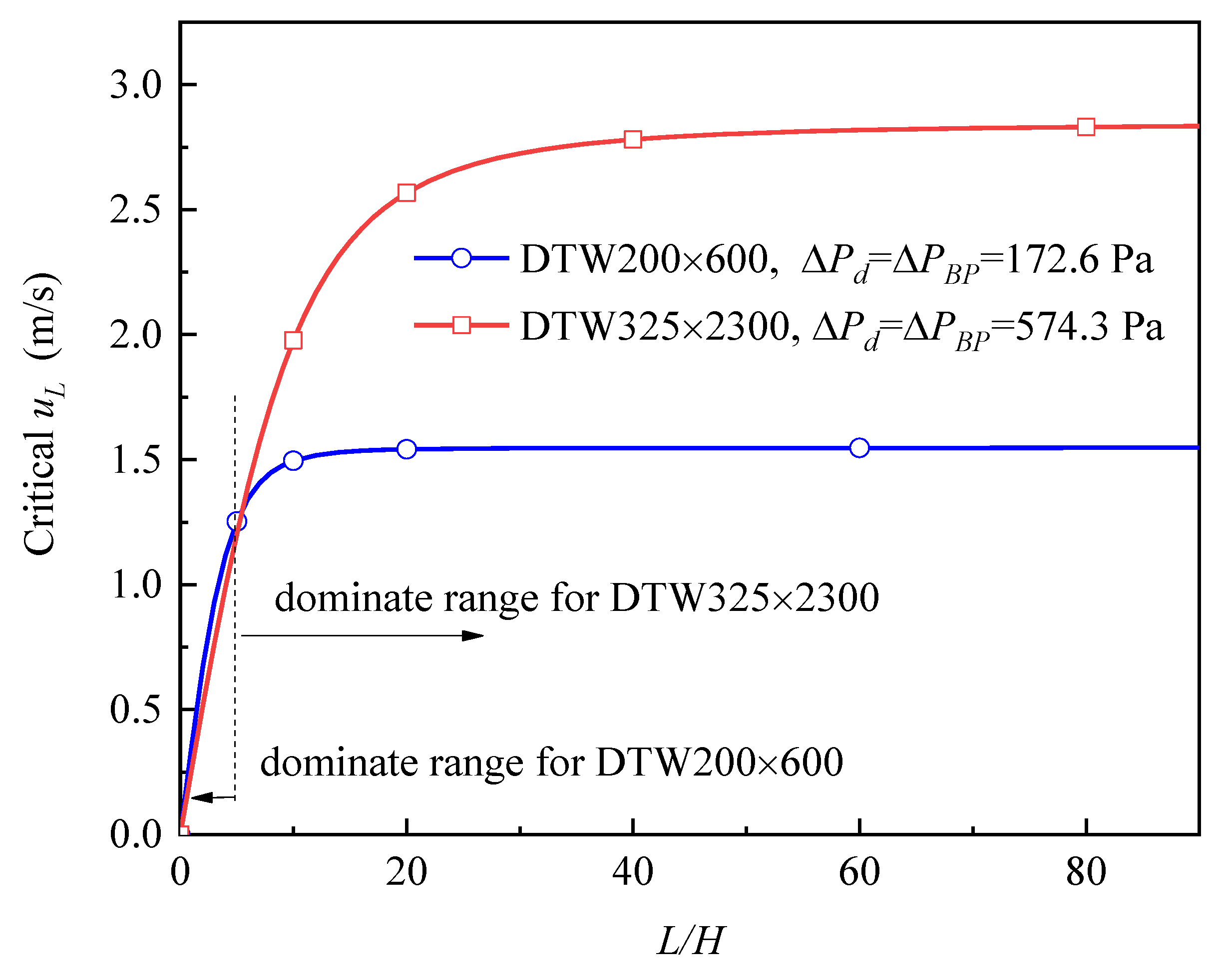 Micromachines 13 00322 g005