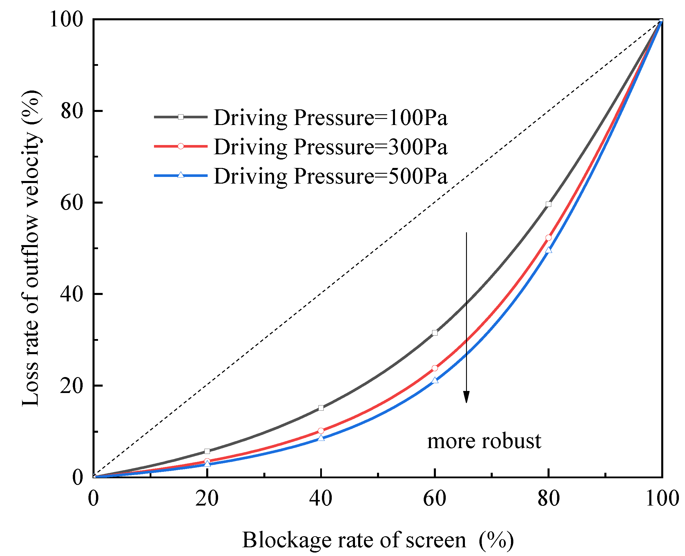 Micromachines 13 00322 g010