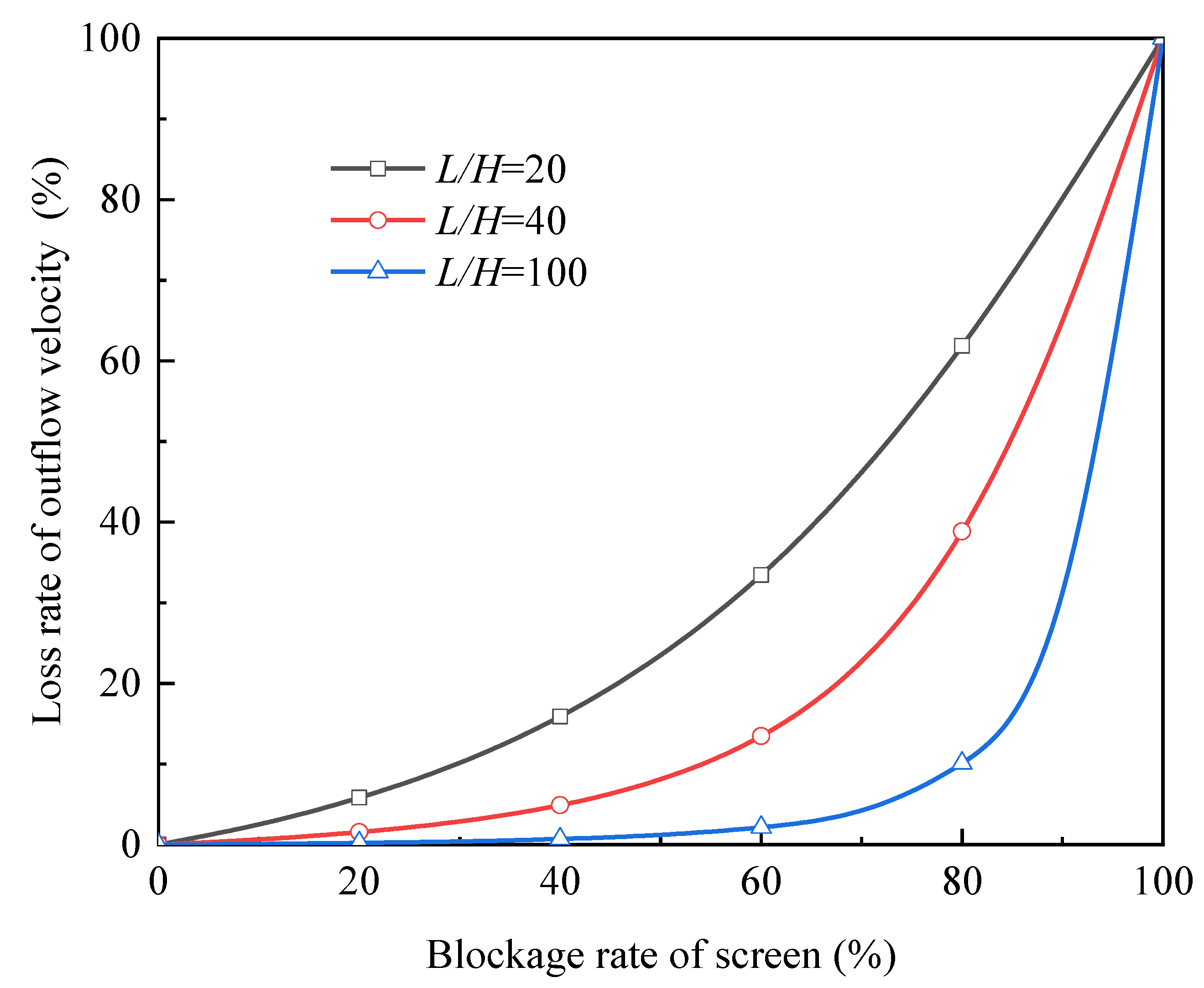 Micromachines 13 00322 g011