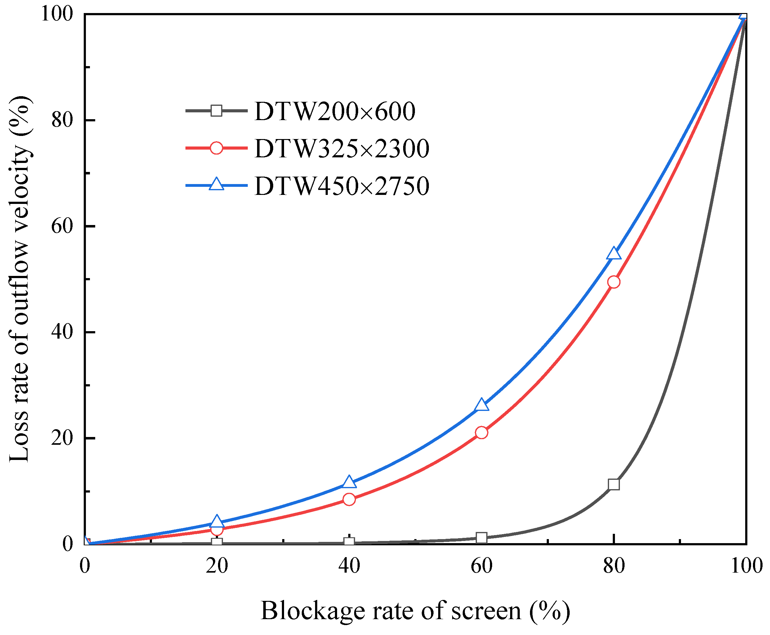 Micromachines 13 00322 g012