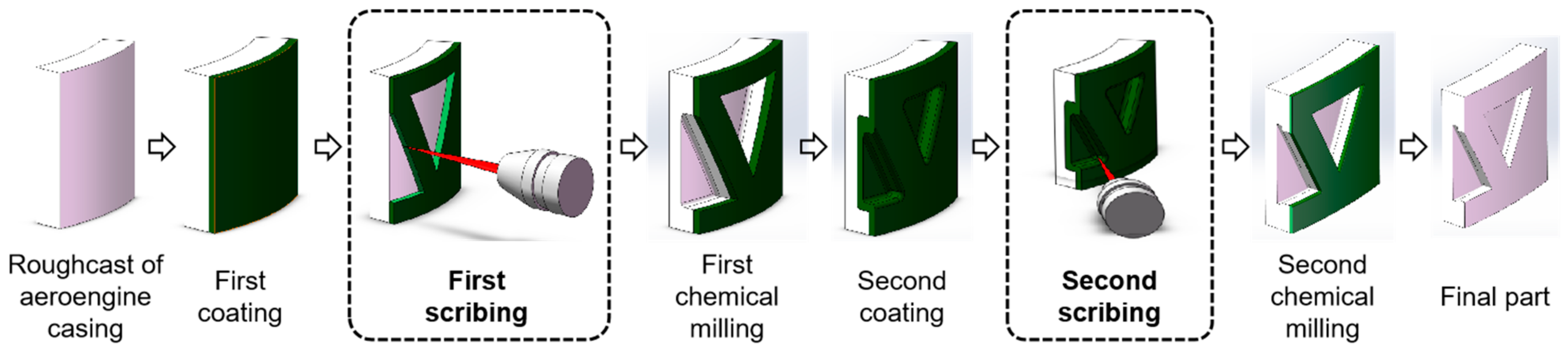 Micromachines 13 00323 g003 Micromachines 13 00323 g003