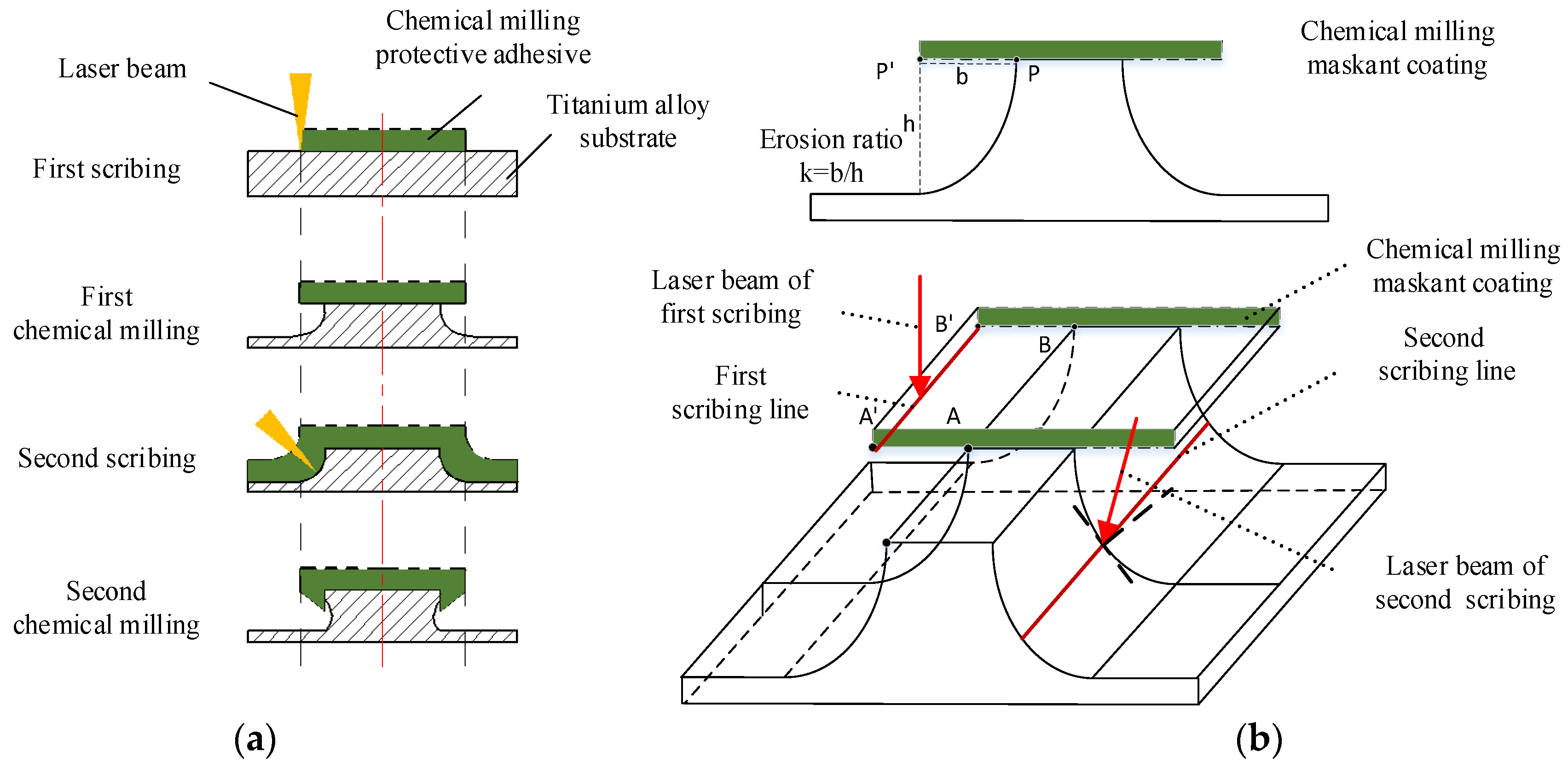 Micromachines 13 00323 g004 Micromachines 13 00323 g004