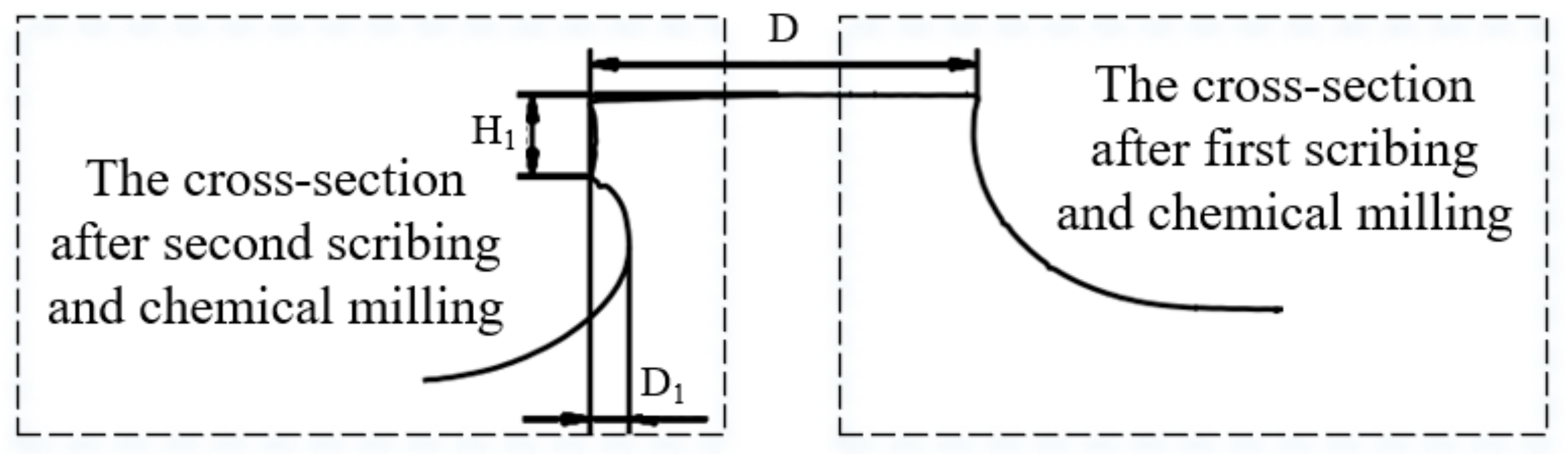 Micromachines 13 00323 g005 Micromachines 13 00323 g005