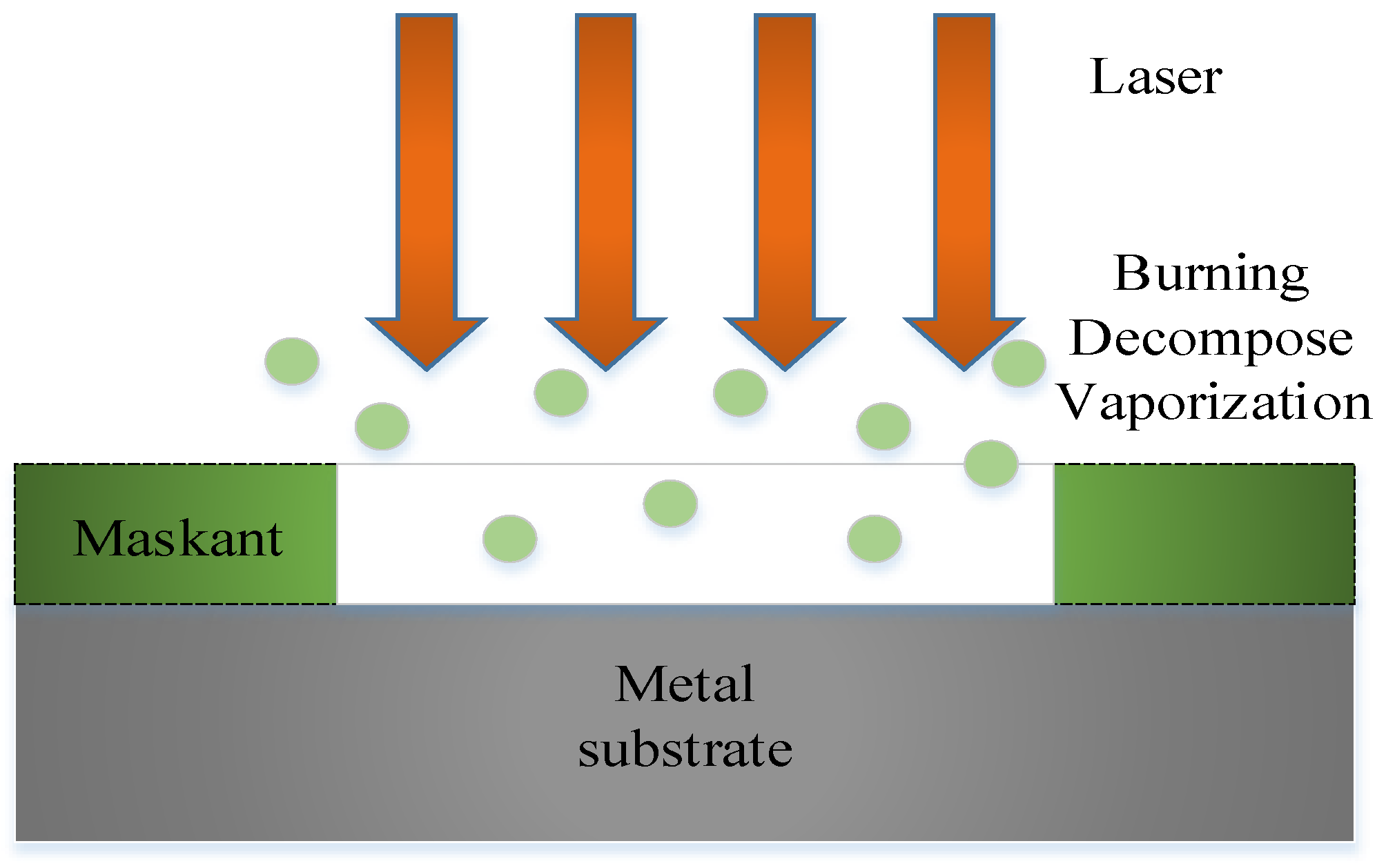 Micromachines 13 00323 g006 Micromachines 13 00323 g006