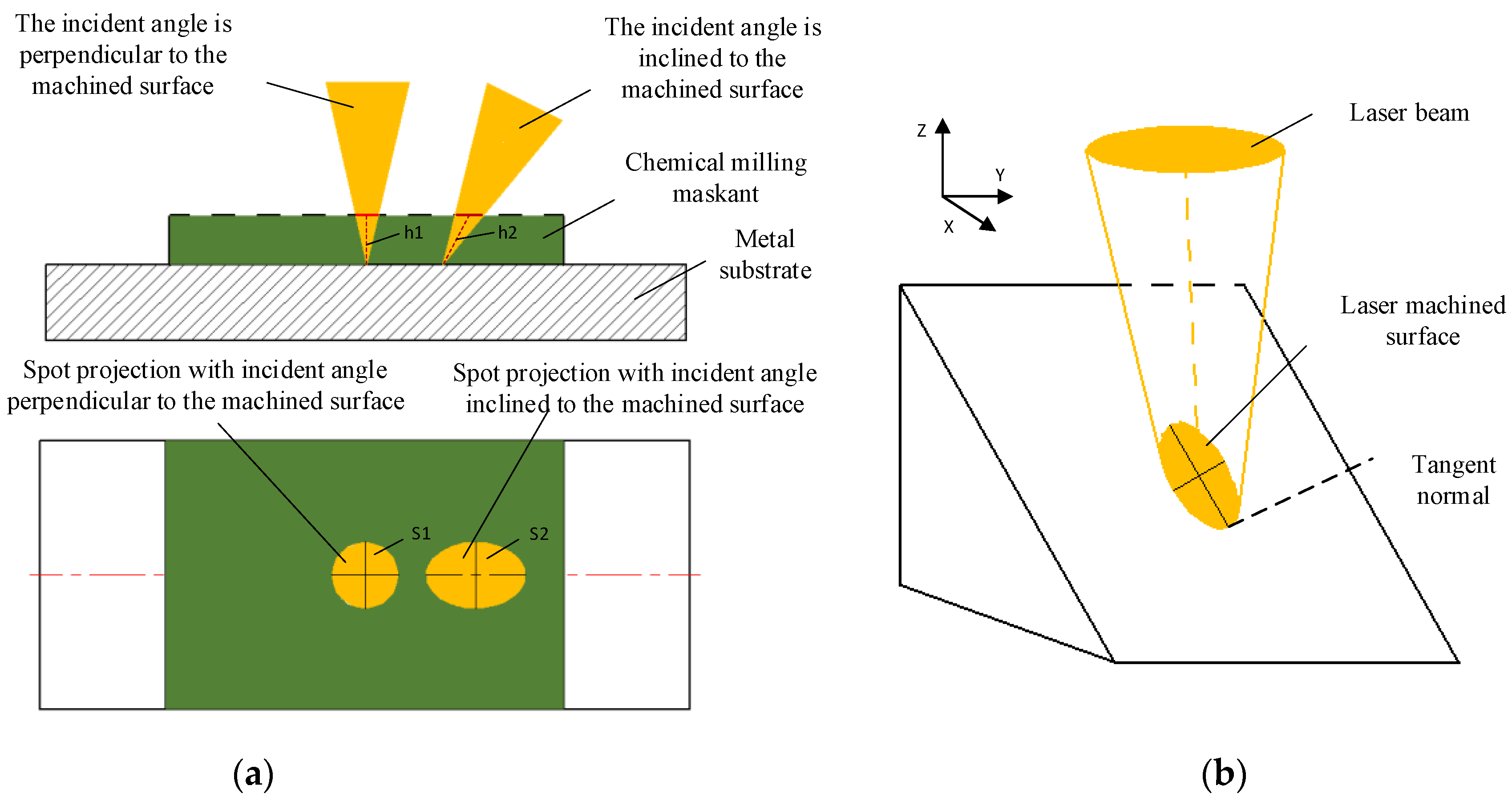 Micromachines 13 00323 g007 Micromachines 13 00323 g007