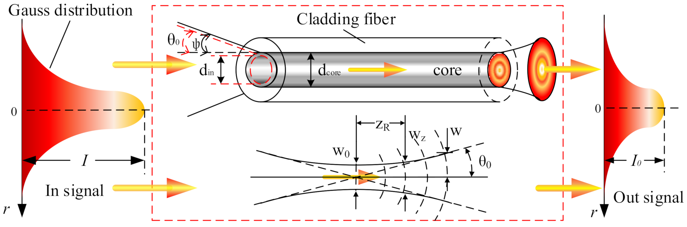 Micromachines 13 00324 g003