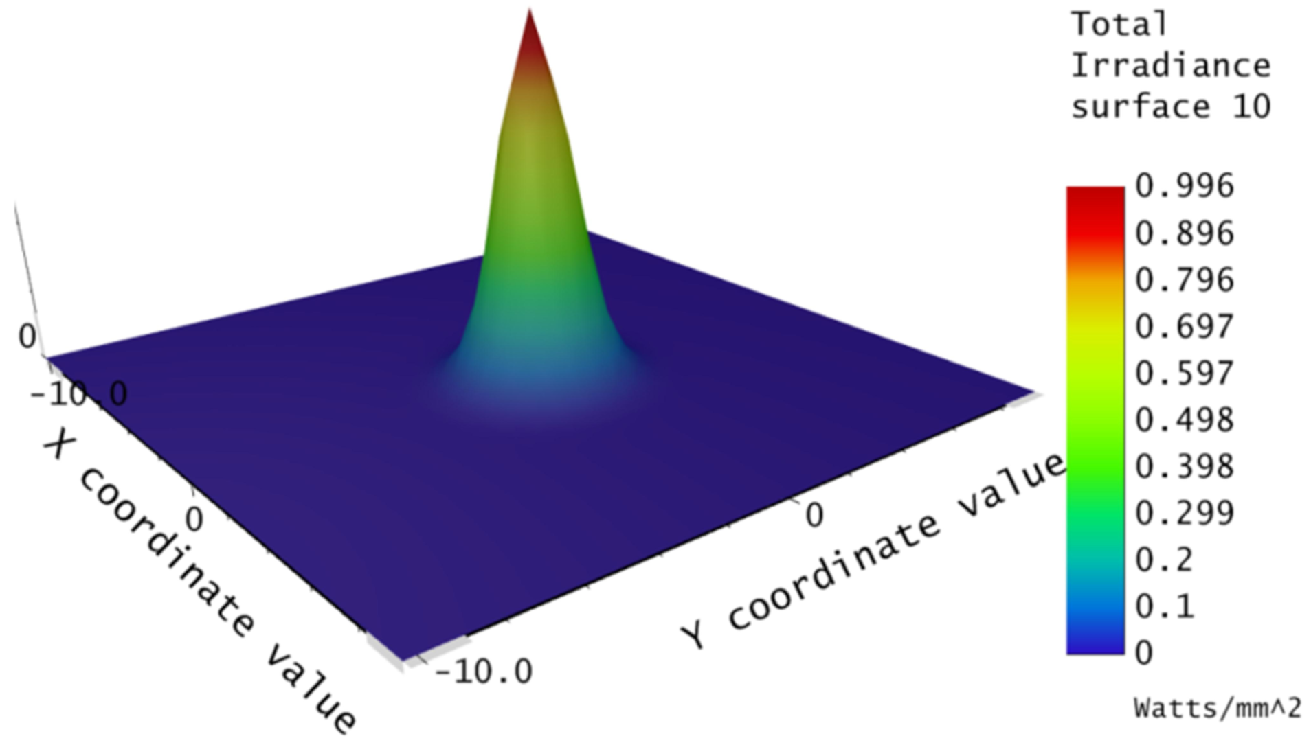 Micromachines 13 00324 g008