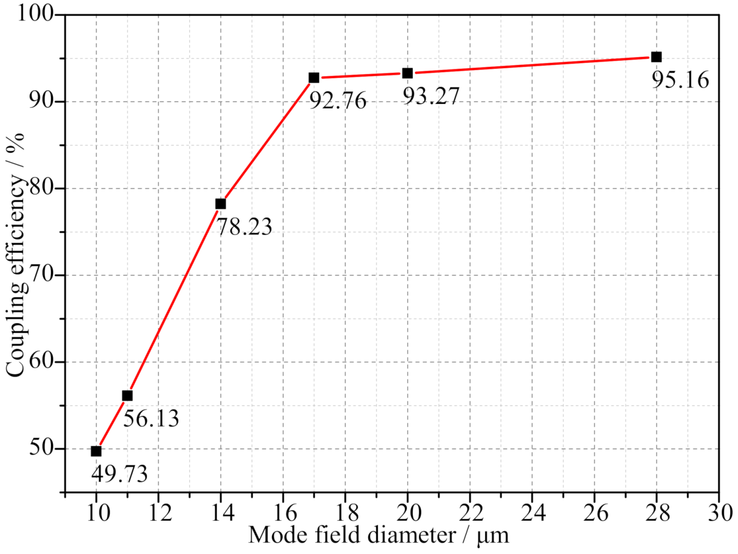Micromachines 13 00324 g015