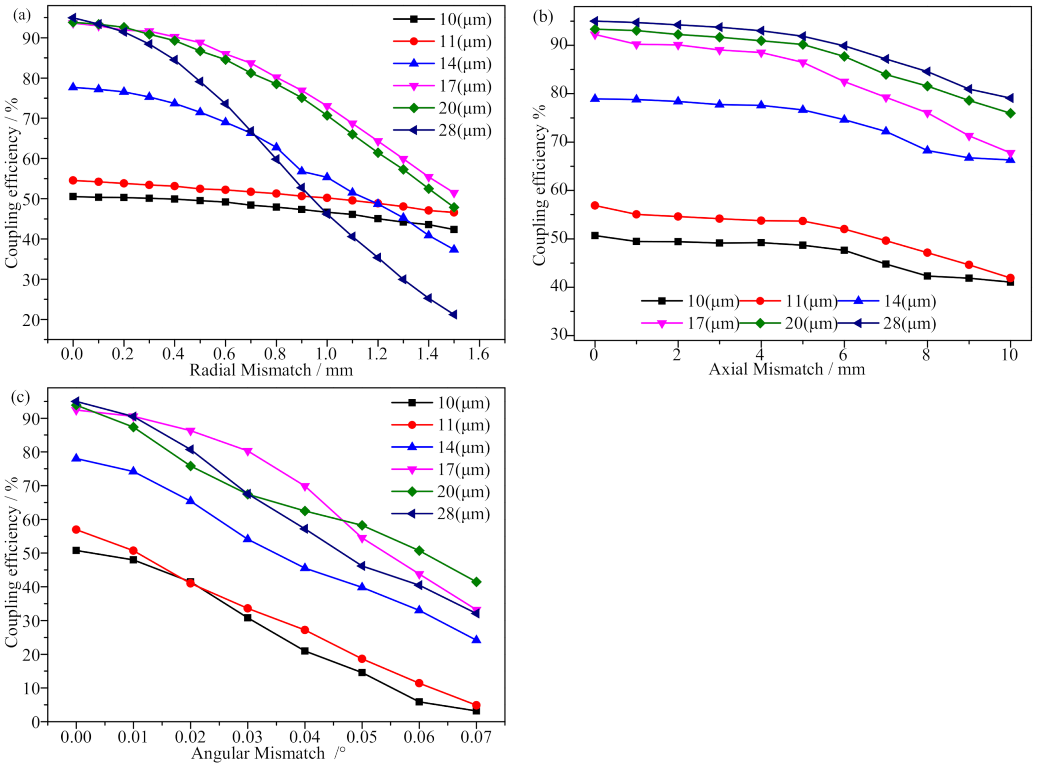 Micromachines 13 00324 g016