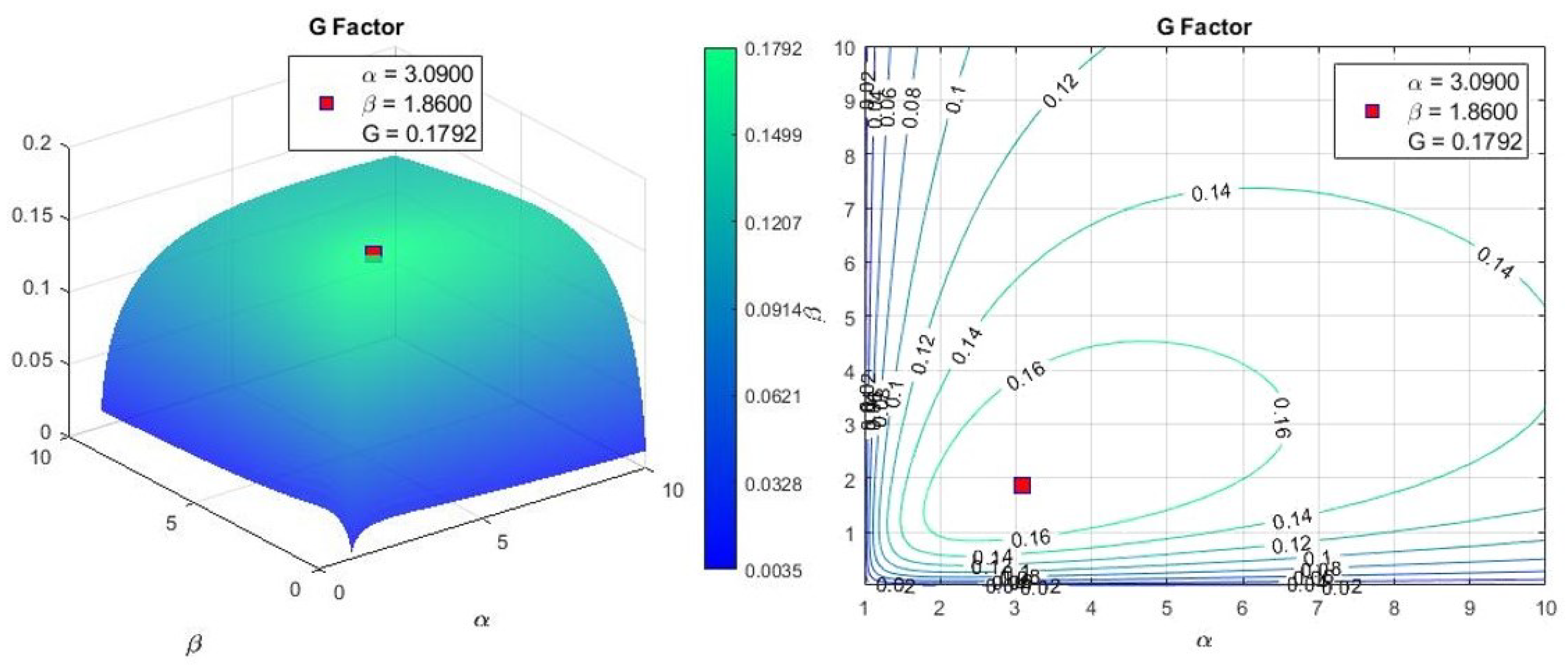 Micromachines 13 00327 g003 550