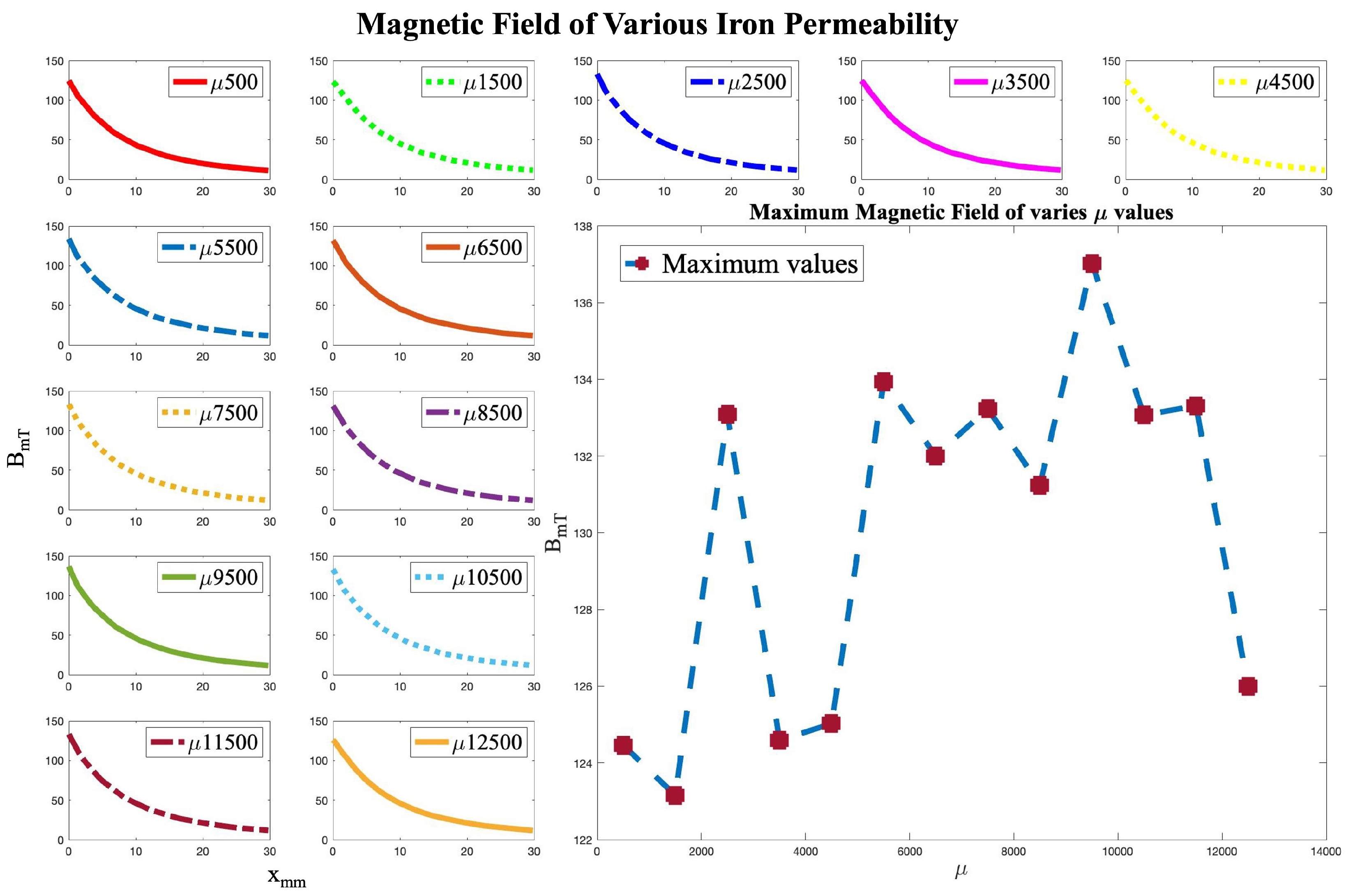 Micromachines 13 00327 g004 550