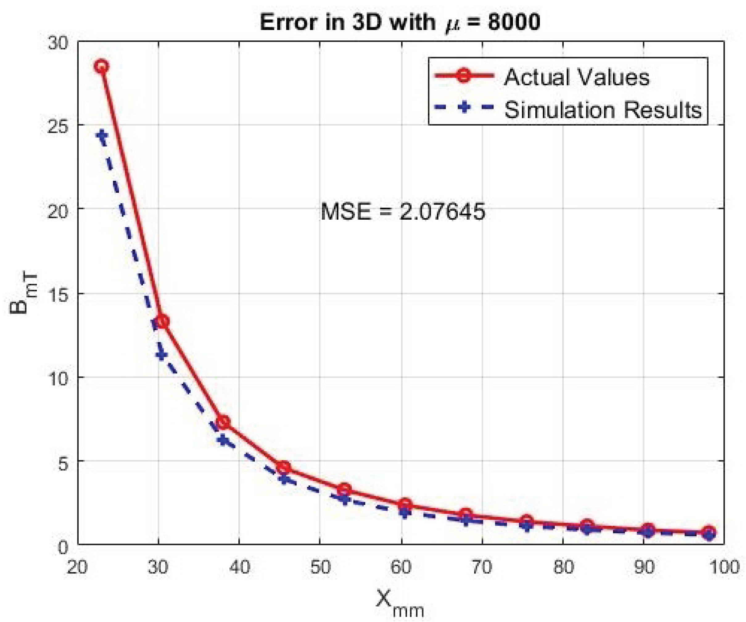Micromachines 13 00327 g005 550