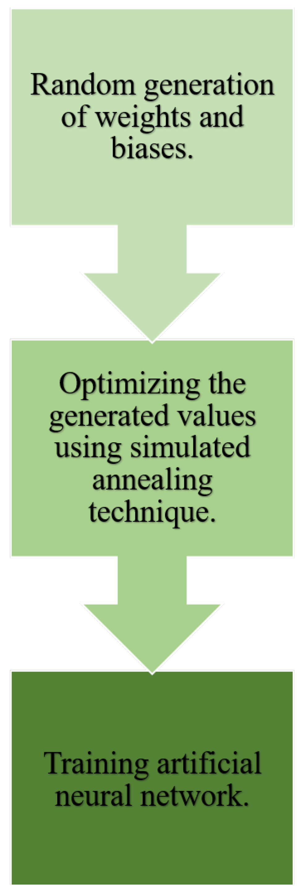 Micromachines 13 00327 g008 550