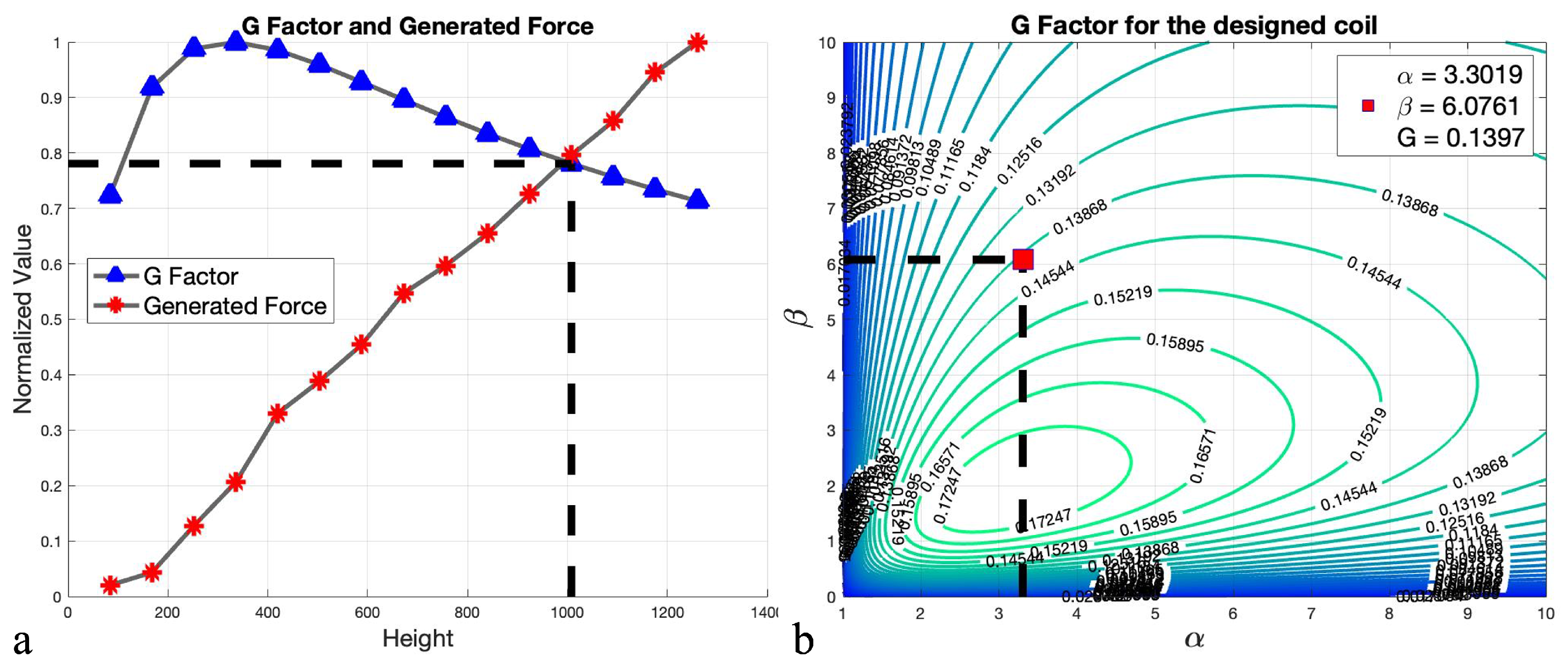 Micromachines 13 00327 g010 550