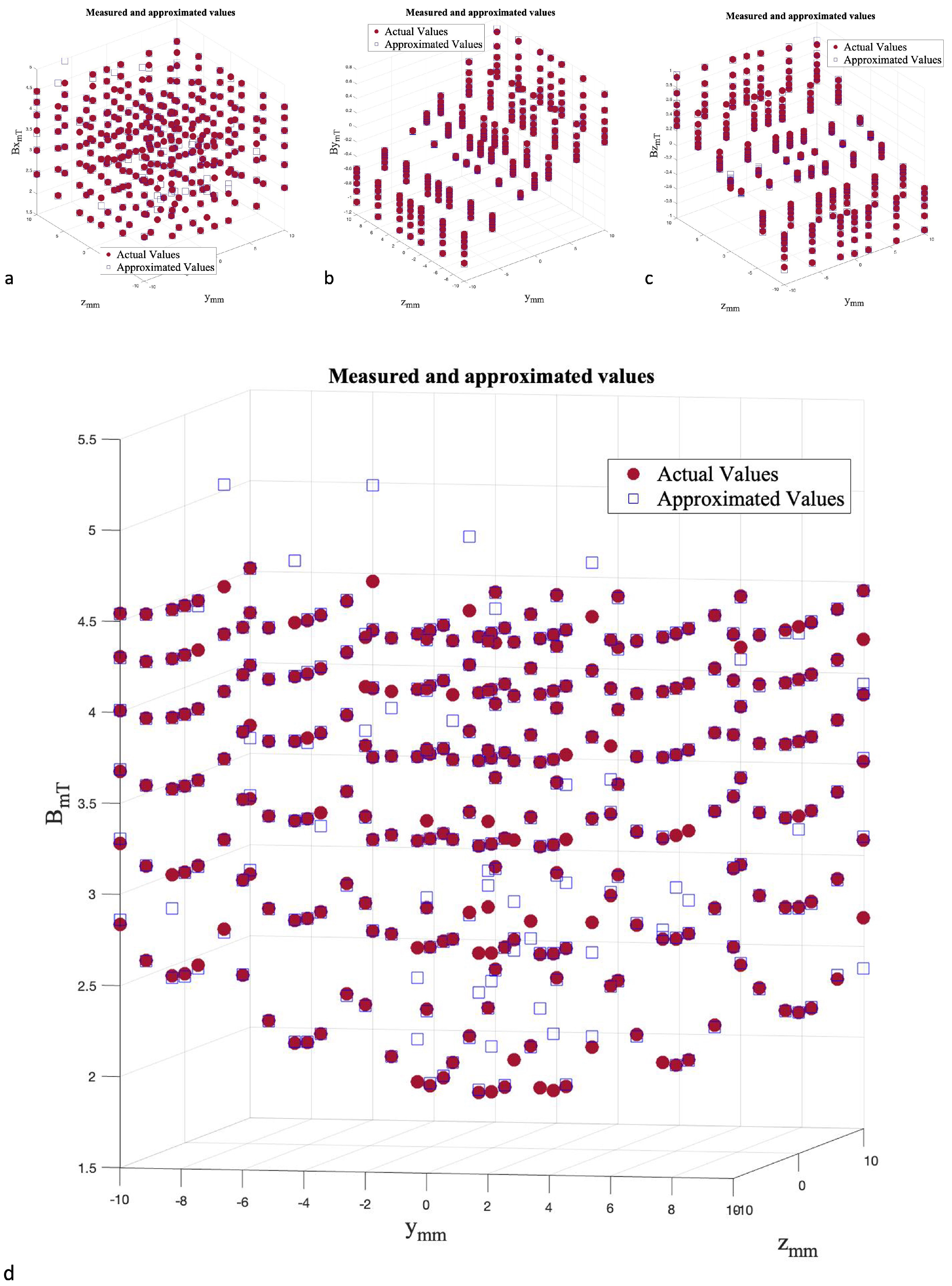 Micromachines 13 00327 g017 550