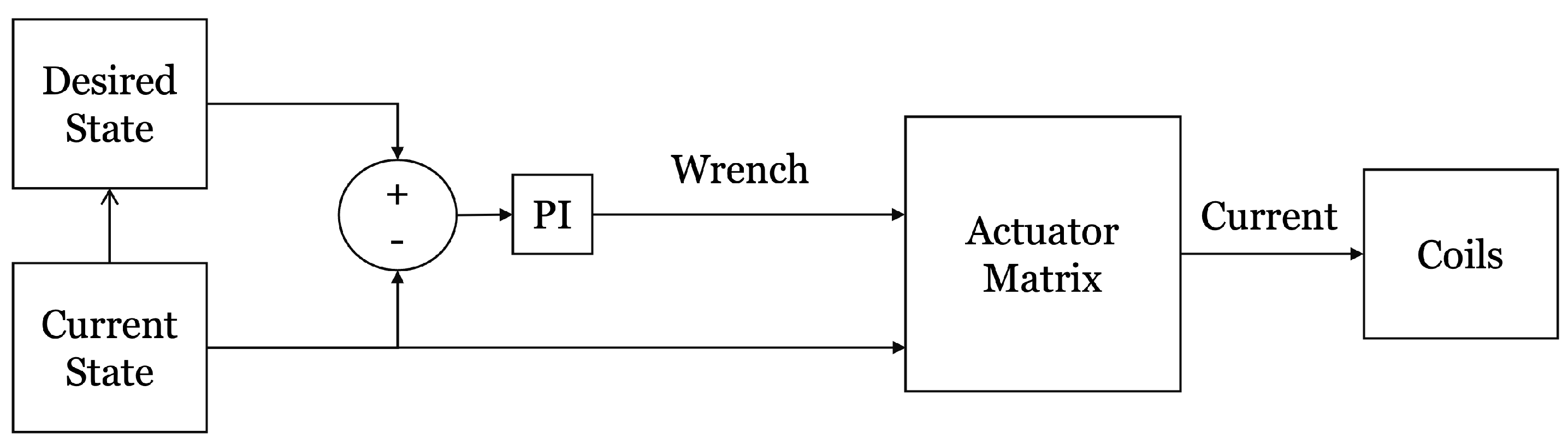 Micromachines 13 00327 g020 550