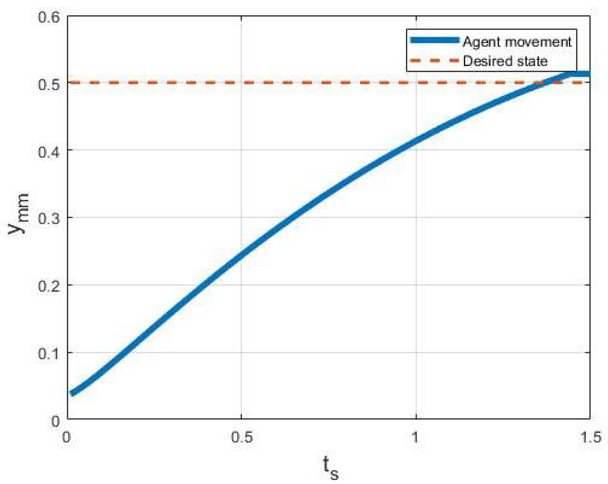 Micromachines 13 00327 g021 550
