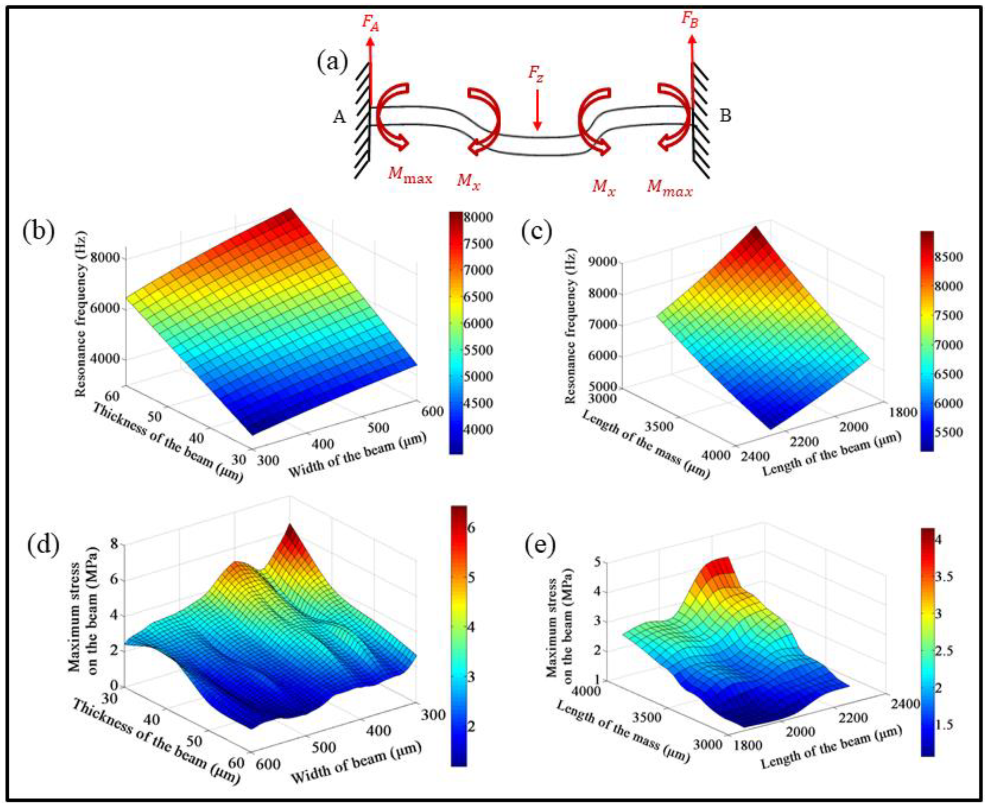 Micromachines 13 00329 g002 550