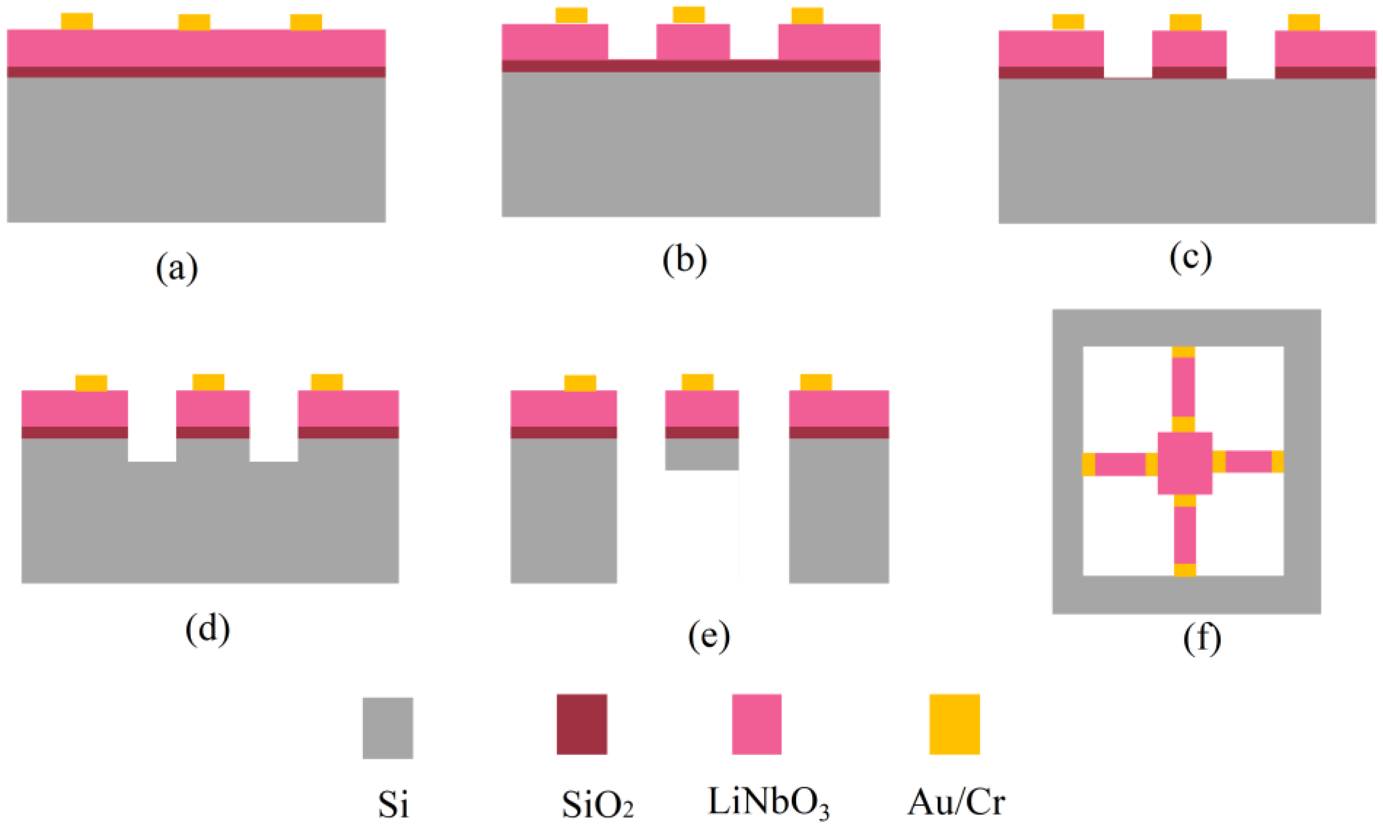 Micromachines 13 00329 g003 550